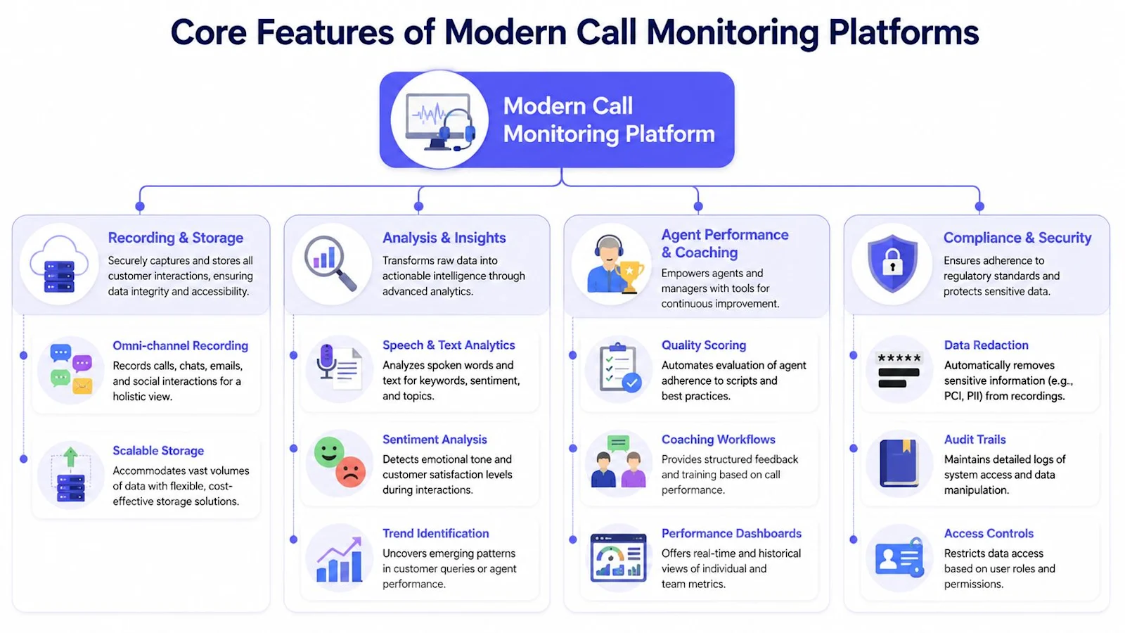 Call monitoring software core features
