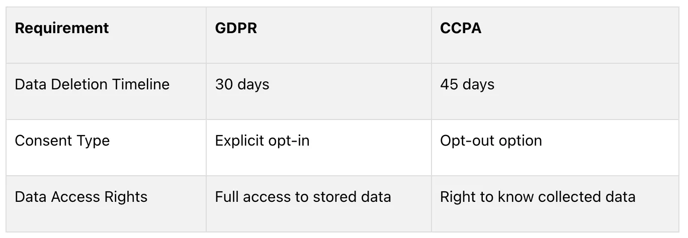 navigating privacy laws