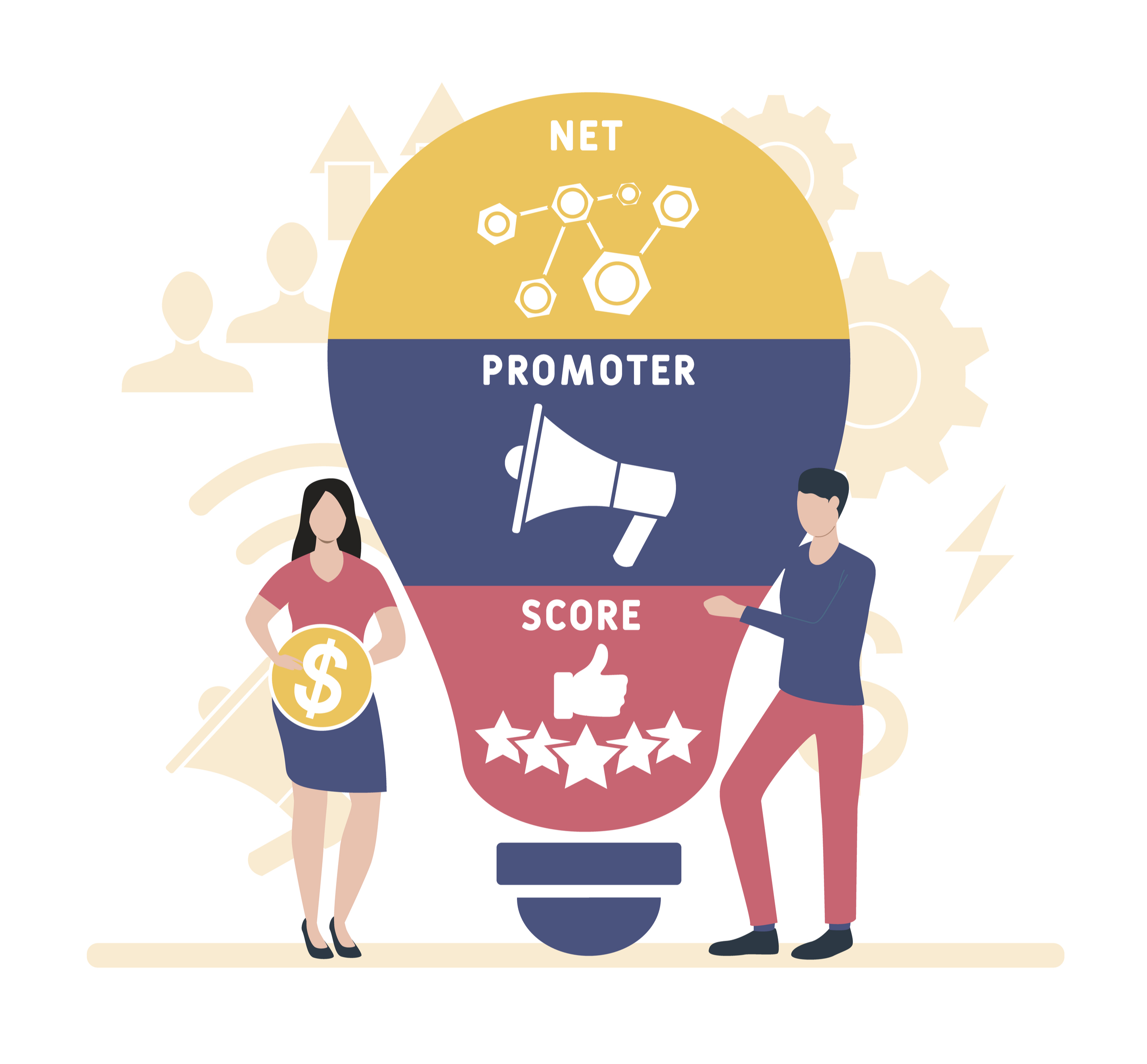 Net Promoter Score