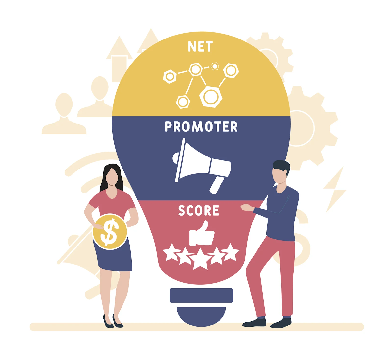 Net Promoter Score
