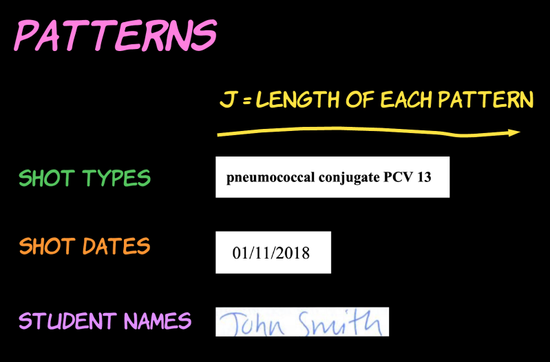 We define J to be the length of the possible patterns. This is the number of letters in the label of the shot type, the written date, or the student's name.