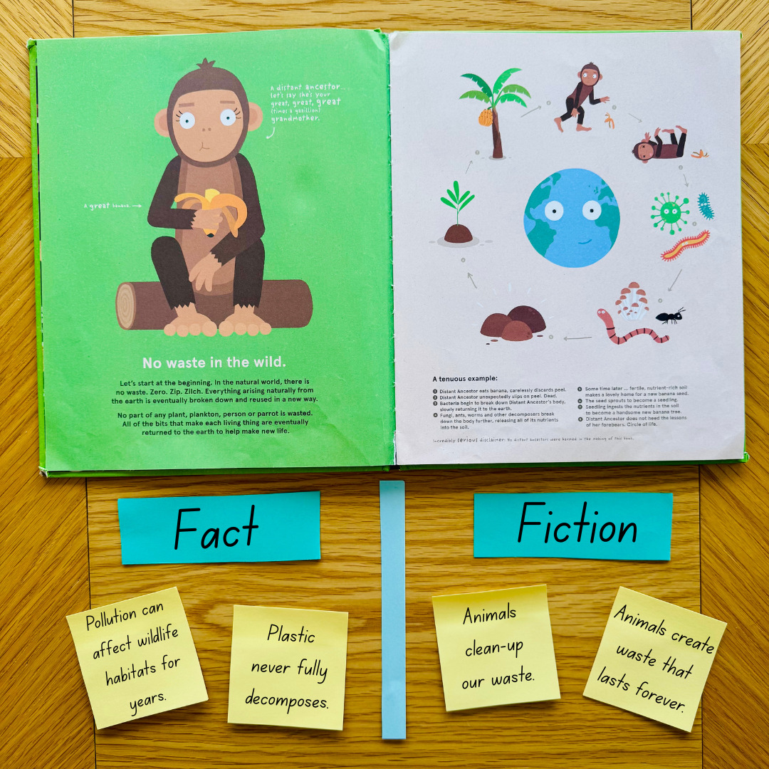 Textscb B Your Planet Needs You! Information Texts – Fact vs. Fiction | High ...