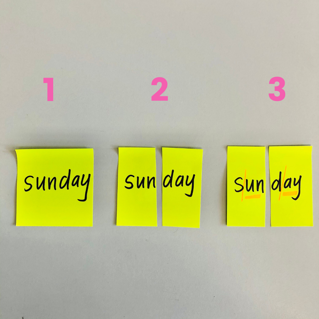 Post It notes to learn syllables. A fun reading lesson for grade 1 and 2 students that develops onset and rime phonics skills.