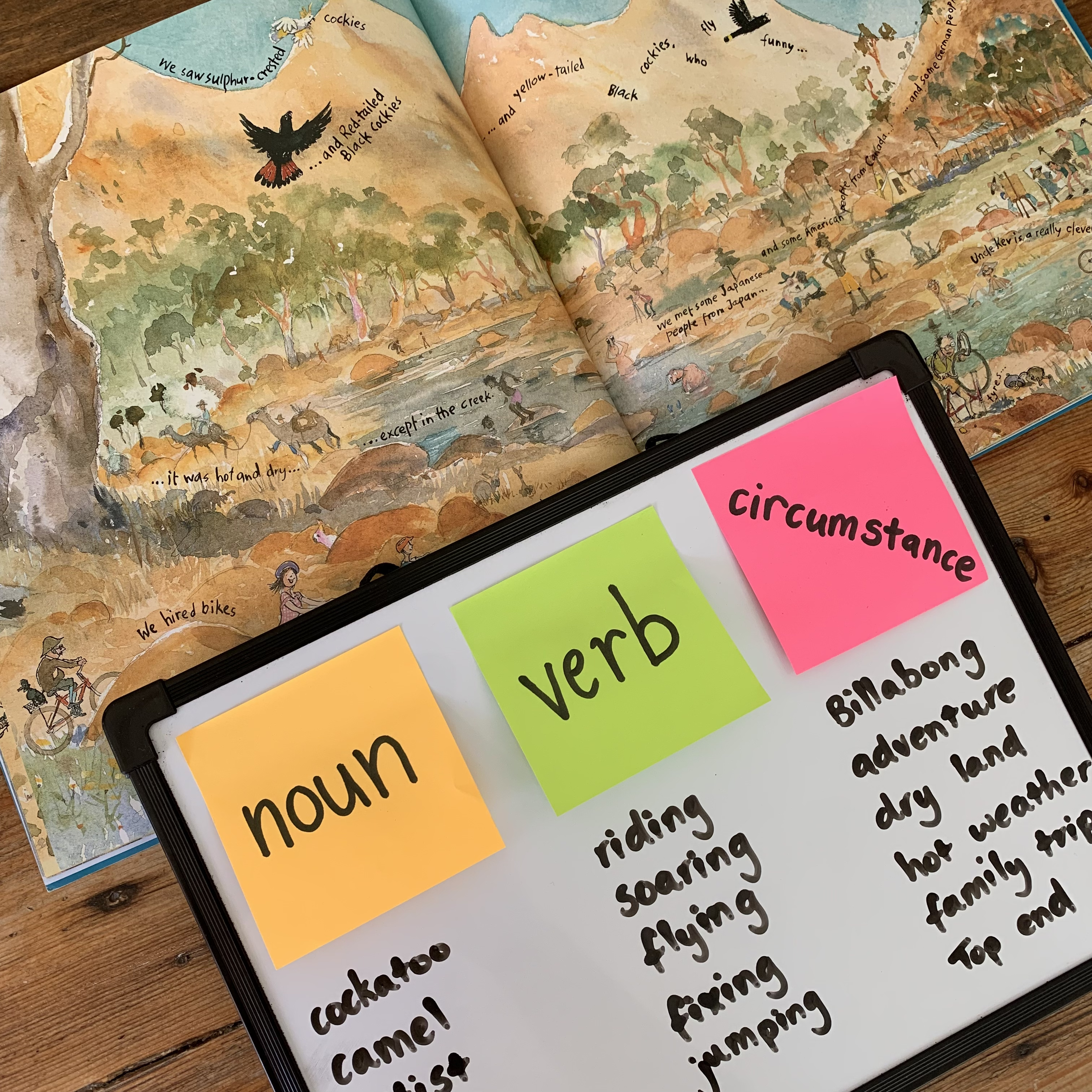 Noun, Verb, and Circumstance Image Search