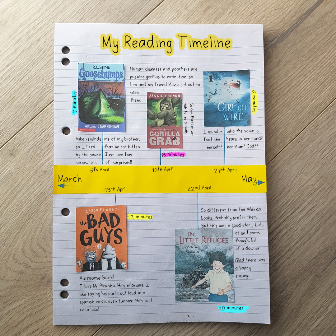 A reflective fluency lesson for students in Years 3, 4, 5 and 6 where they record each book they have read and the longest time they read in one sitting. Here we have a students record for the month of April, which includes a brief comment on each book and they have highlighted the longest time they spent reading each book in one sitting. 