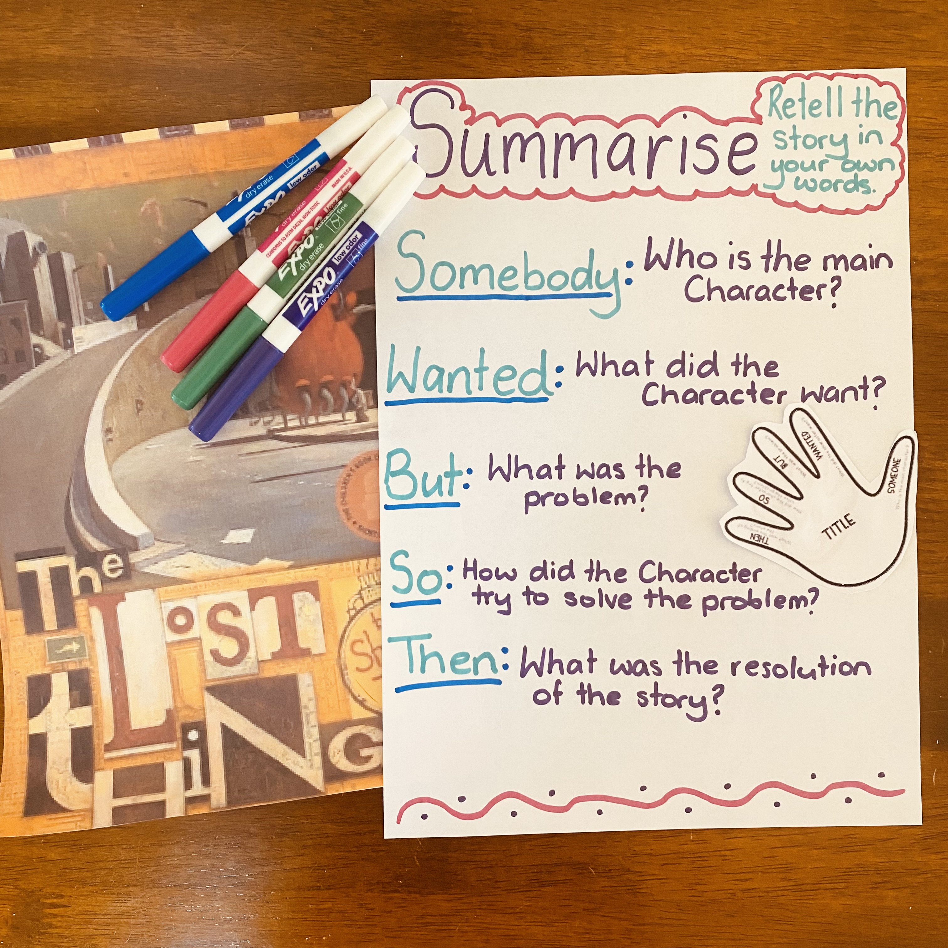 What a better way to summarise by using (SWBST) Somebody (Who is the main character?), Wanted (What did the character want?) But (What was the problem?), So (How did the character try to solve the problem?) Then (How does the story end?) (SWBST) with the students. Linking to the amazing text ‘The Lost Thing’ by Shaun Tan. What a better way to summarise by using (SWBST) Somebody (Who is the main character?), Wanted (What did the character want?) But (What was the problem?), So (How did the character try to solve the problem?) Then (How does the story end?) (SWBST) with the students. Linking to the amazing text ‘The Lost Thing’ by Shaun Tan.