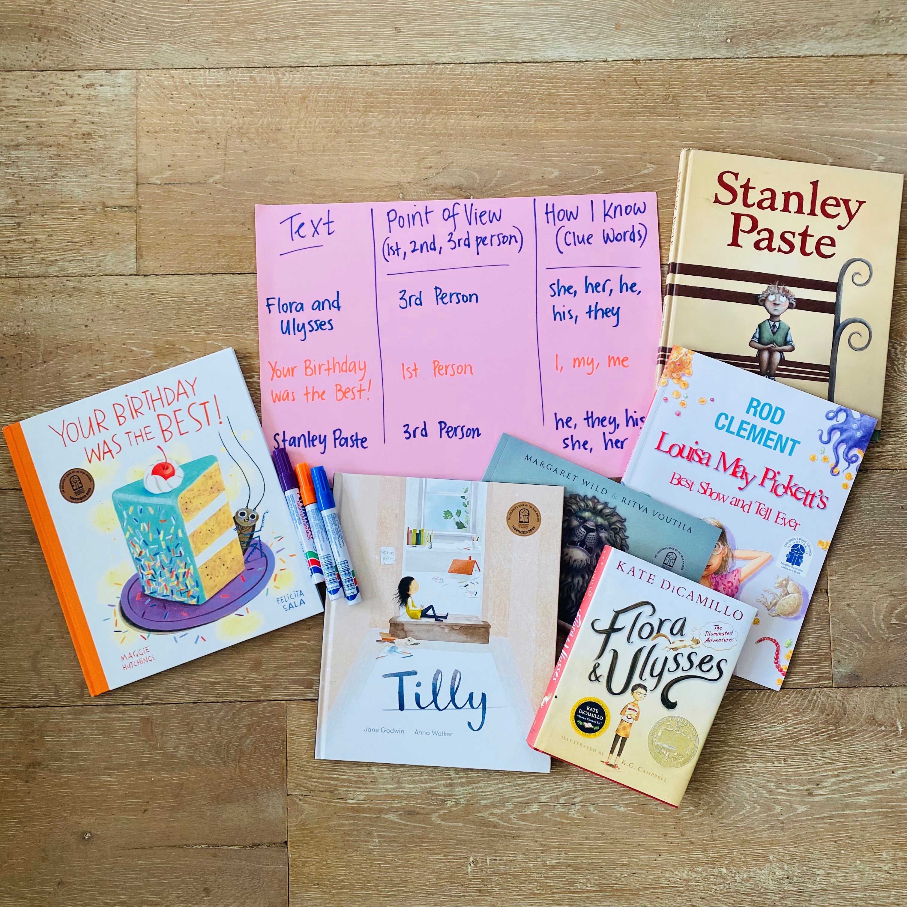 A fun and explicit lesson for students in grades 2-6 to develop their ability to determine point of view in a range of fiction texts. Maggie Hutching’s wonderful book, Your Birthday Was The Best! Is used as a mentor text to support student understanding, as they explore different texts and use clue words to identify the point of view being used. A fun and explicit lesson for students in grades 2-6 to develop their ability to determine point of view in a range of fiction texts. Maggie Hutching’s wonderful book, Your Birthday Was The Best! Is used as a mentor text to support student understanding, as they explore different texts and use clue words to identify the point of view being used.