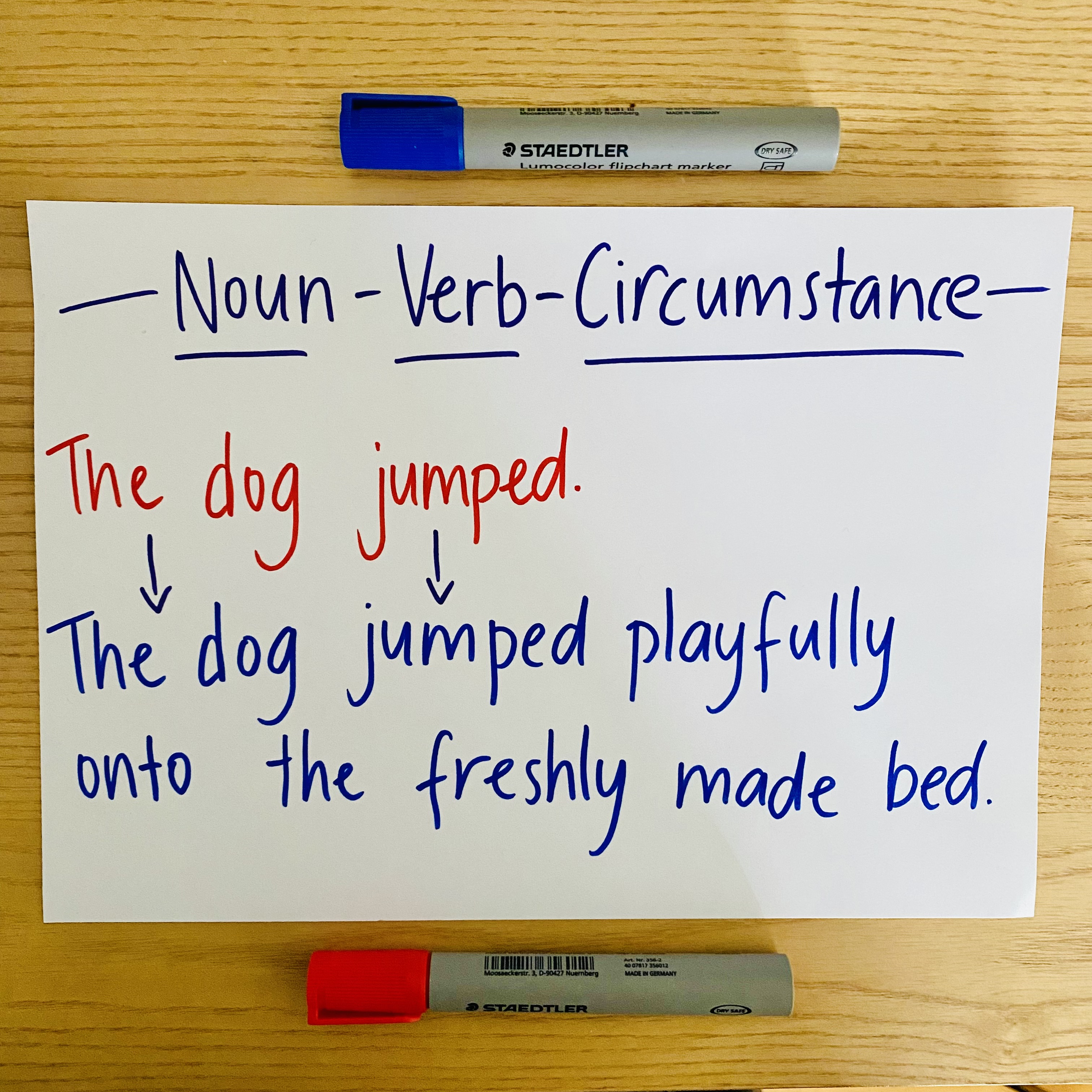 Noun Verb Circumstance Sentence Writing | High quality literacy lesson ...