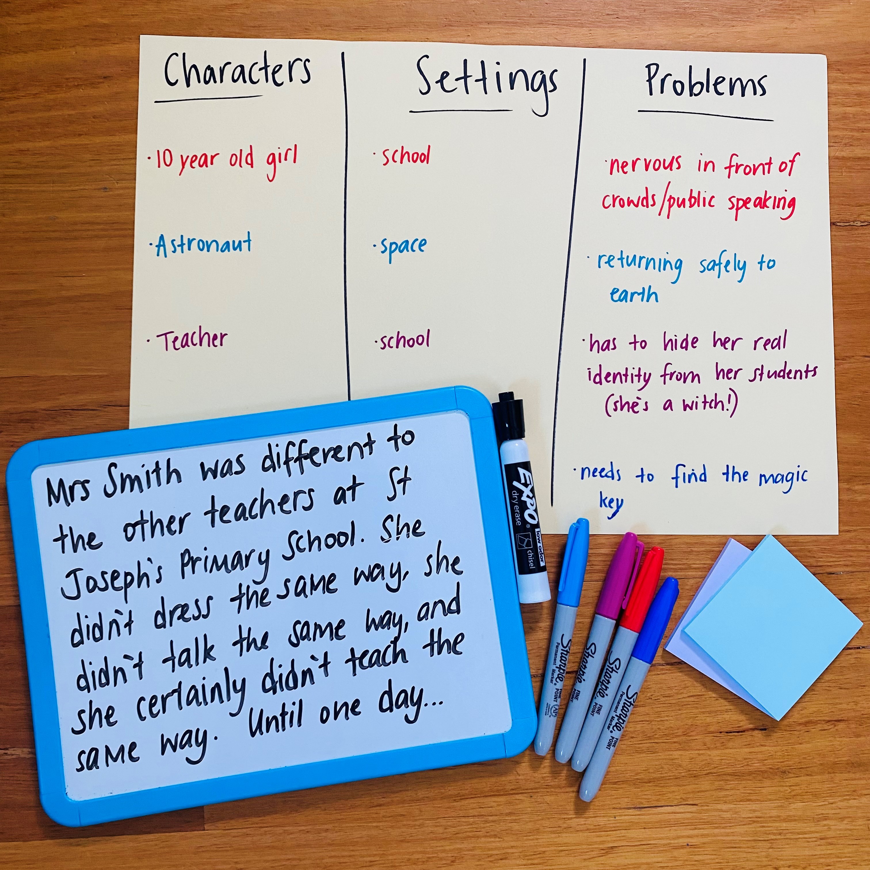 This lesson will provide your students with a creative and effective planning tool when faced with writing a narrative text! Students will brainstorm a range of story elements (characters, settings and problems) as they generate ideas in response to a prompt. This lesson is heavily scaffolded and will help to prepare your students to develop their confidence to independently plan for writing. A perfect tool to incorporate into your NAPLAN preparation!
