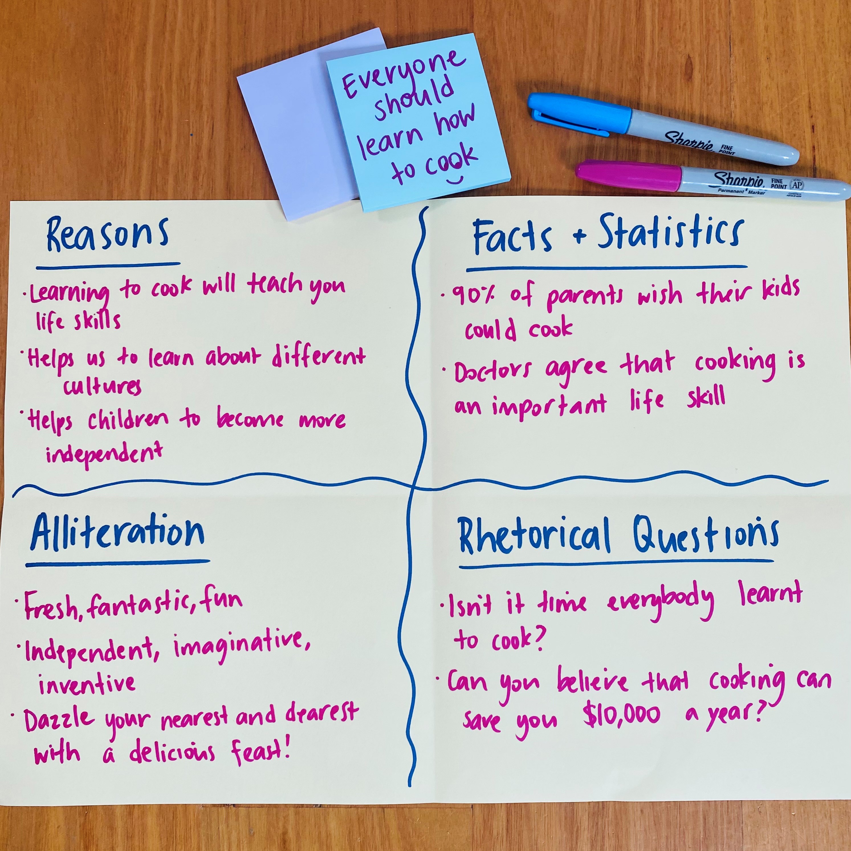 This lesson will provide your students with an engaging and explicit planning tool when faced with writing a persuasive text! Students will generate ideas using a Four Square Planner which will set them up for success once they’re ready to start writing. Give your students the confidence to dive right into their persuasive writing with this planning technique! Best of all, this framework can be easily differentiated and scaffolded to suit the needs of your students. 