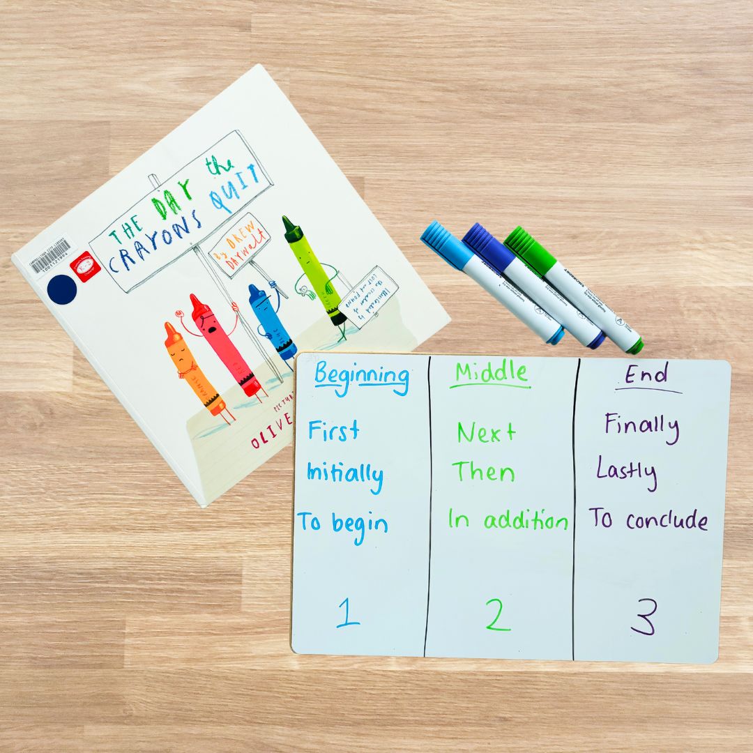 CB2--IMG-Tamara--Persuade Me - Sequencing Ideas with Time Connectives-L5