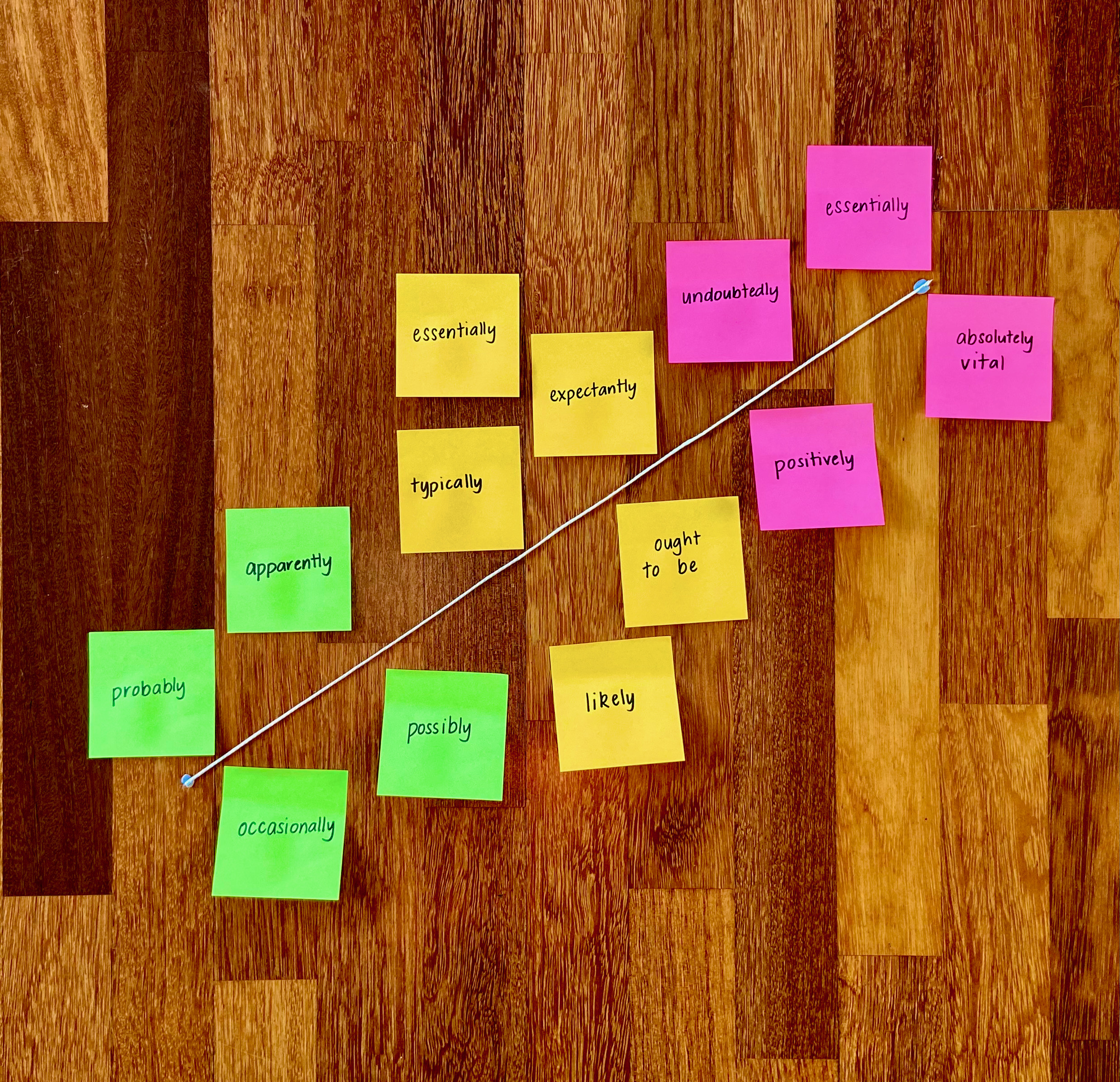 An engaging lesson that would work across a range of year levels. This lesson involves students using a piece of string and some Post-it notes to create a word cline using modality words from a mentor text. An engaging lesson that would work across a range of year levels. This lesson involves students using a piece of string and some Post-it notes to create a word cline using modality words from a mentor text.