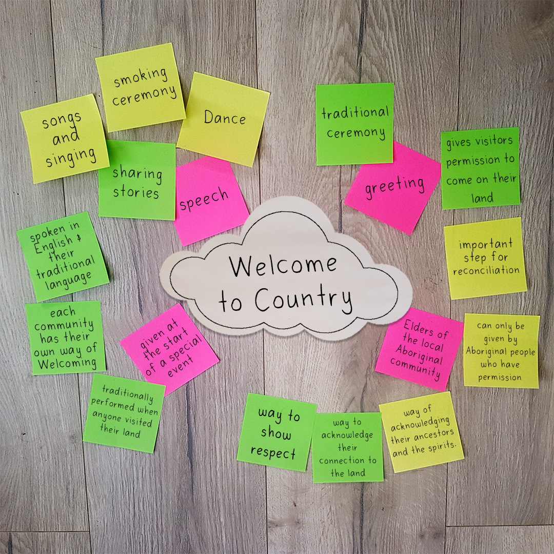 A comprehension lesson for primary students exploring the theme of Welcome to Country. Here we have a mind map that students have added to, and updated throughout the lesson. 