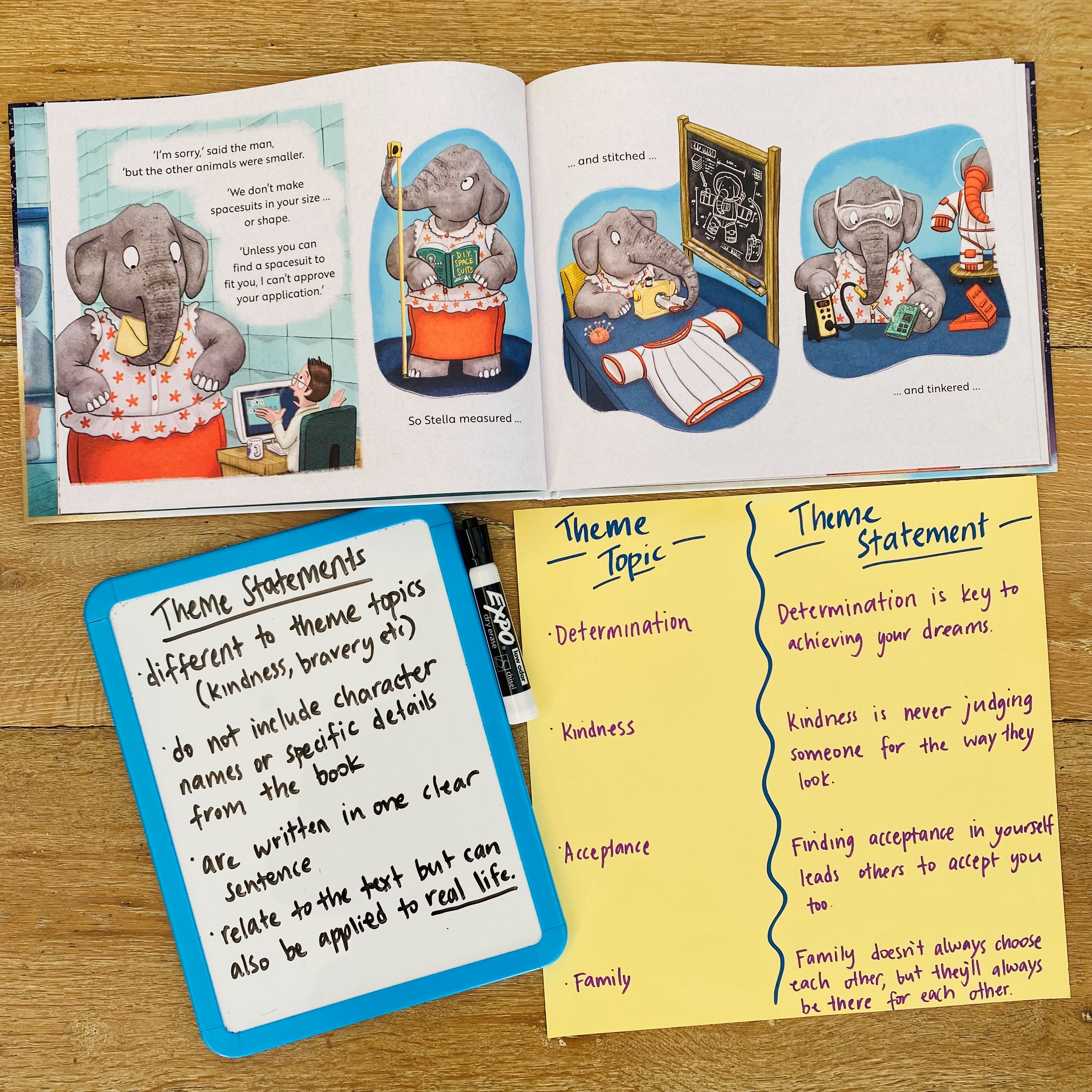 An engaging lesson to further develop students’ understanding of theme. Students will create clear, concise theme statements from theme topics.James Foley’s wonderful text, ‘Stellarphant’ is used as a mentor text to inspire students’ thinking, as they reflect on the real life lessons that can be applied from the themes we uncover in fiction texts.