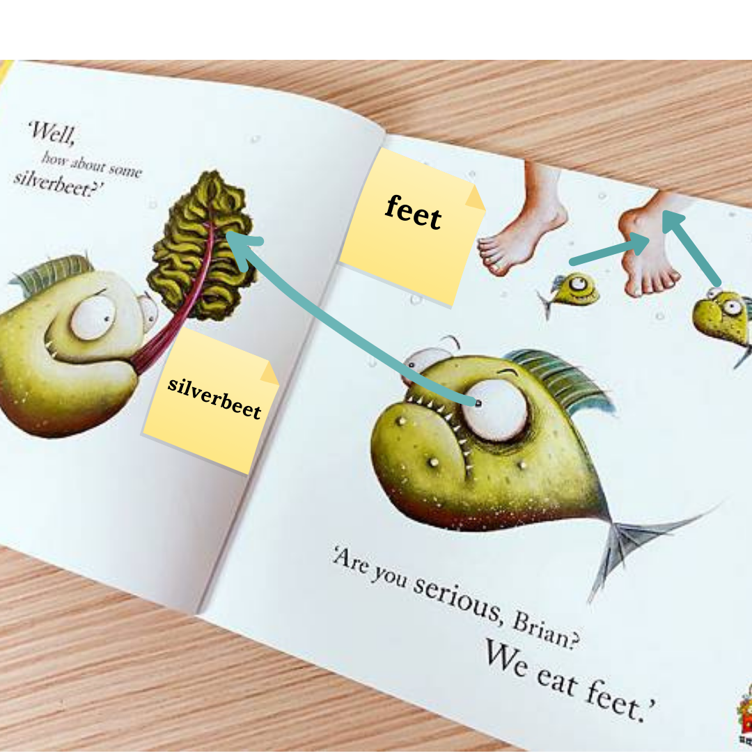 Fun reading lesson using ‘Piranhas Don’t Eat Bananas’ by Aaron Blabey. This reading lesson focuses on book knowledge and illustrations that help to tell a story. Kids can take notice of different visual elements using post-it notes. Fun reading lesson using ‘Piranhas Don’t Eat Bananas’ by Aaron Blabey. This reading lesson focuses on book knowledge and illustrations that help to tell a story. Kids can take notice of different visual elements using post-it notes.
