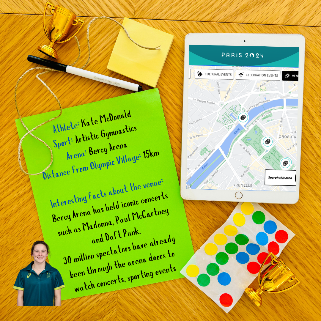 A research based comprehension lesson for students in grades 5 and 6 focusing on the various Olympic venues. Here we have a student’s research after being given the name of an Australian athlete.