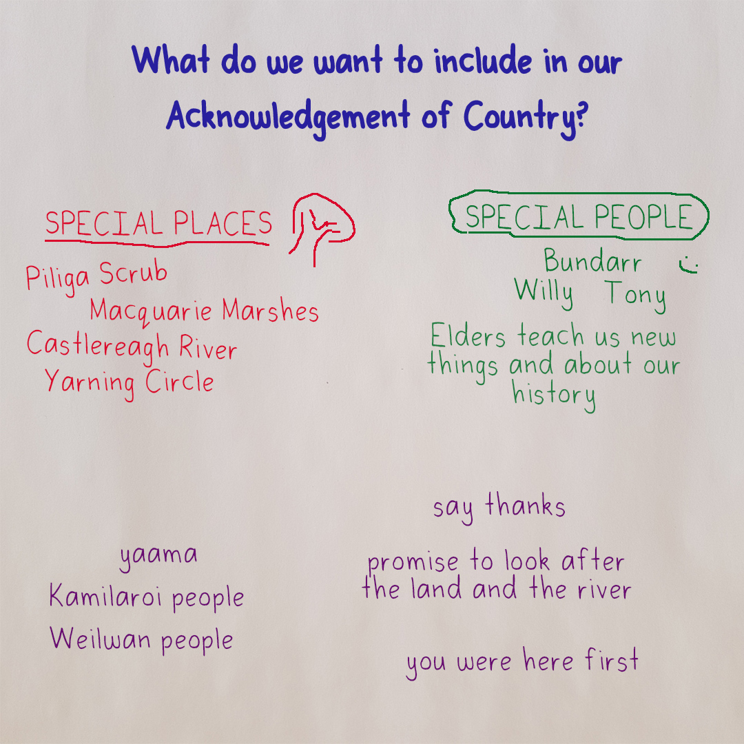 A comprehension and writing lesson for students in primary school as they create a personal Acknowledgement of Country. Here we have a record of a brainstorming session from a group of students considering what is important within their community. 