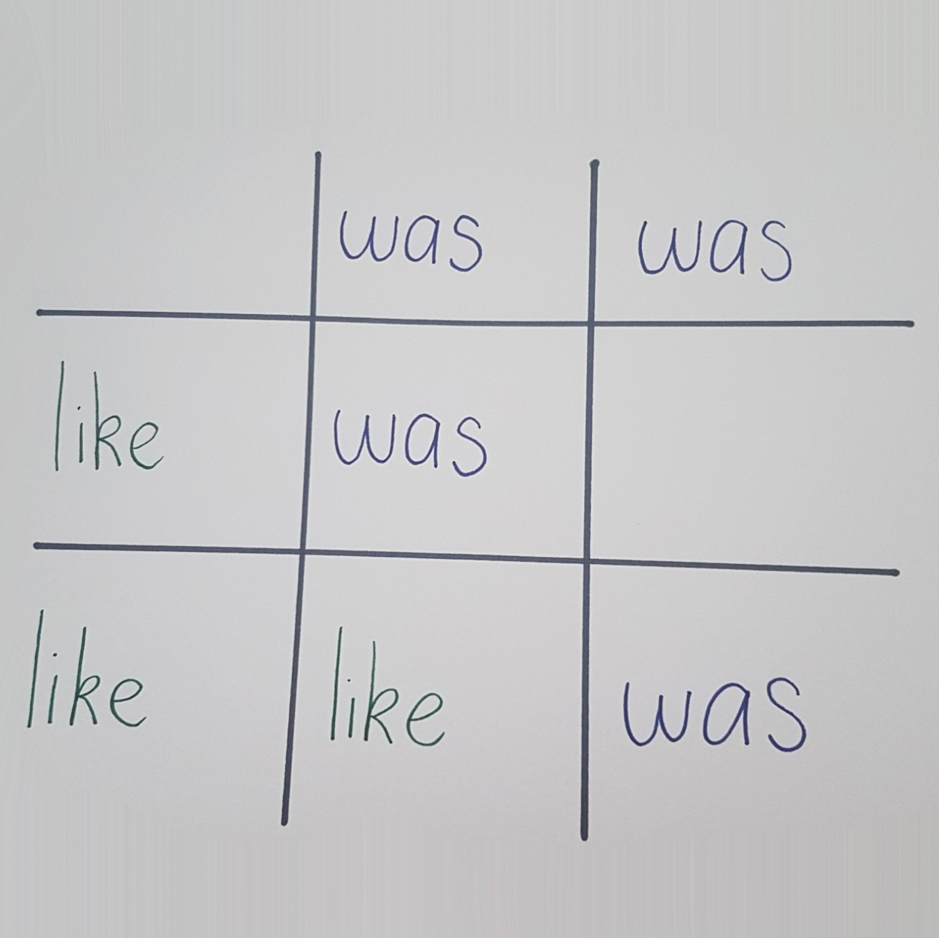 Sight words reading activity kids will love Sight words reading activity kids will love