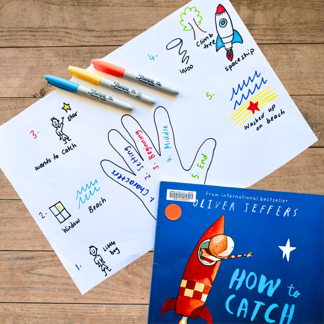 Retelling a Story - Five Finger Retell | High quality literacy lesson -  Cleverbean