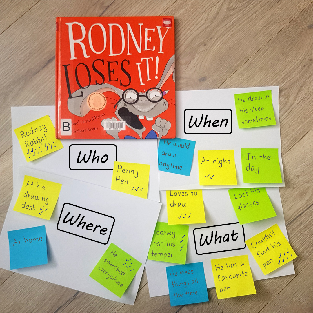 A fun reading lesson for students learning to summarise. This image shows students beginning to record the key points of the book on Post-it notes, and placing them on the most appropriate placement of the 6 W’s. A fun reading lesson for students learning to summarise. This image shows students beginning to record the key points of the book on Post-it notes, and placing them on the most appropriate placement of the 6 W’s.
