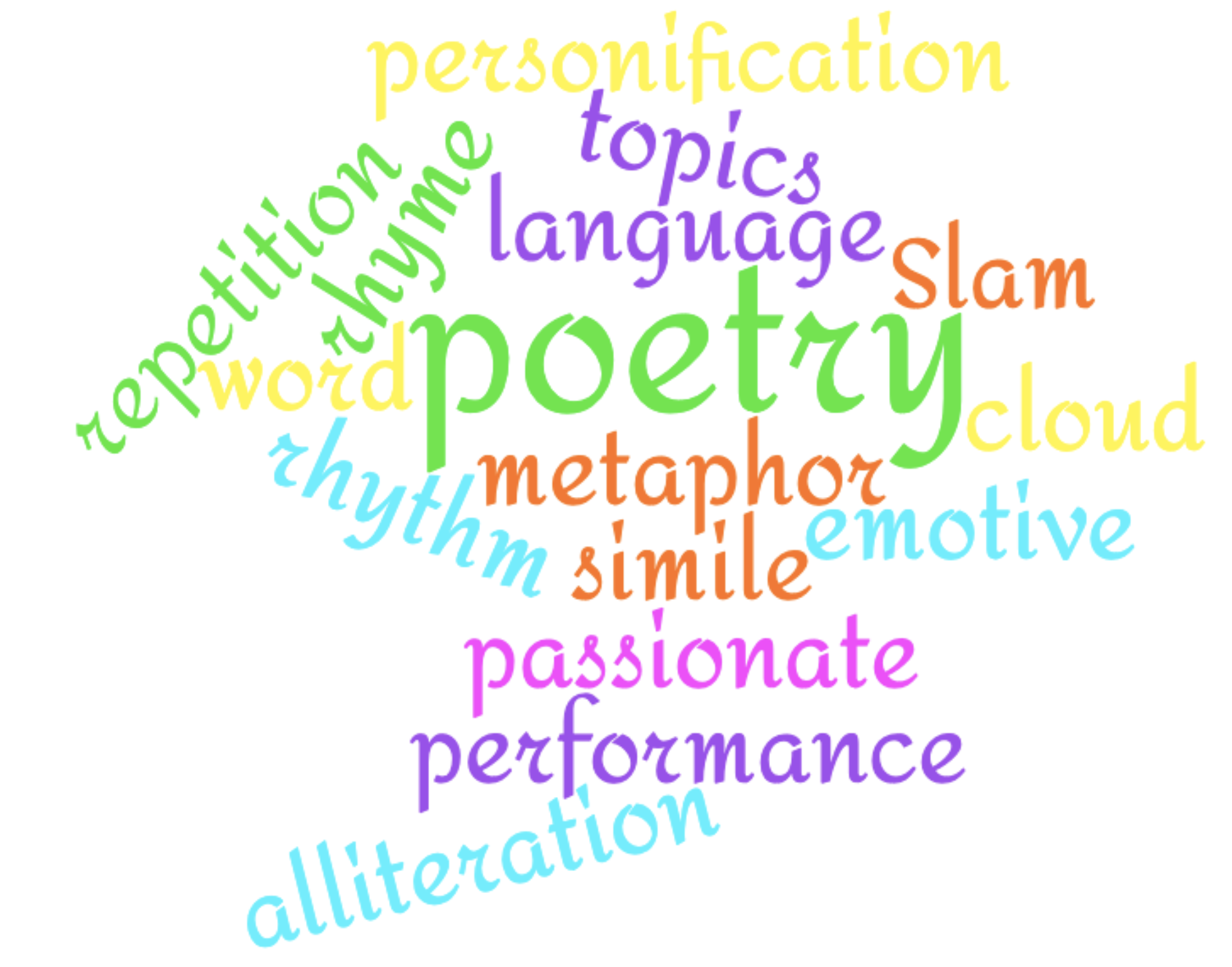 Slam Poetry What Is Slam Poetry High Quality Literacy Lesson Cleverbean