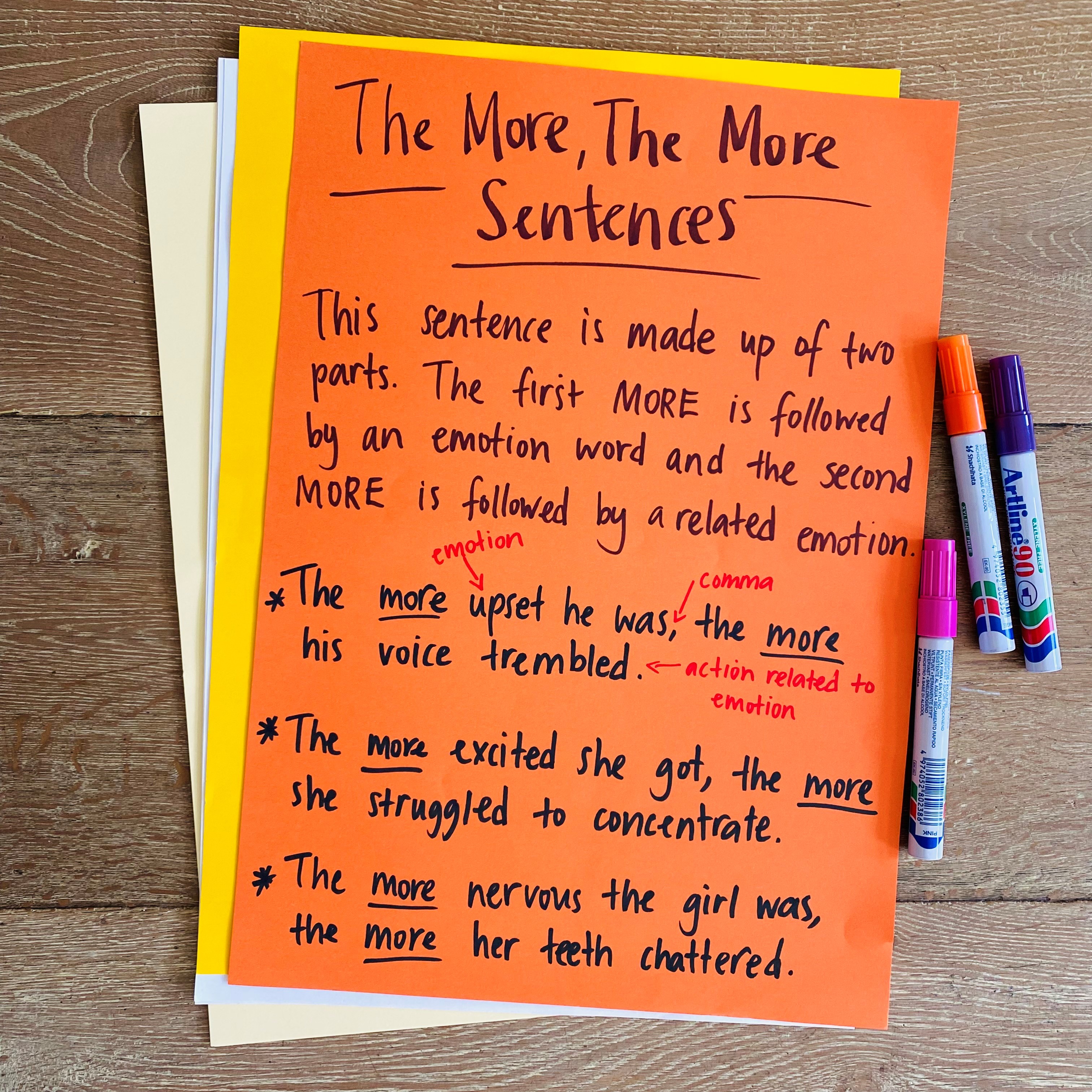 An engaging and practical writing lesson for grades 3-6 to support students to describe and develop character traits - perfect for narrative units! Students are introduced to  ‘The More, The More'’ sentences in a heavily scaffolded and easily differentiated lesson. This lesson is perfect to revisit throughout the year and will set your students up for success! Goodbye boring, repetitive sentences, hello PIZZAZZ! 