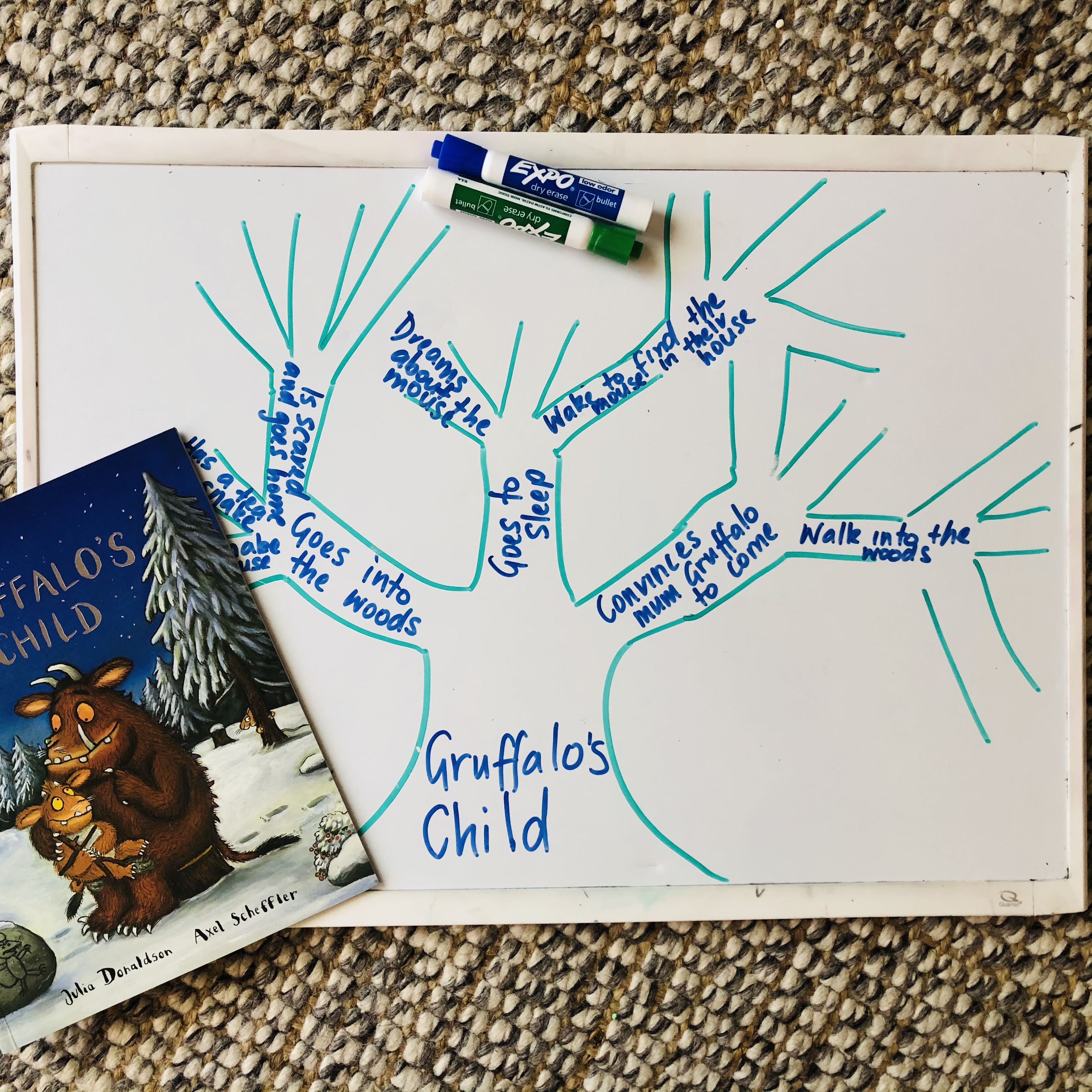 A fun reading lesson for grade 4 students that explores the idea of decision making and outcomes. We take a look at different characters and scenarios and try to relate to what is going on, why they made the decisions they did, and what the outcomes were. We’ve chosen to use the Gruffalo’s child by Julia Donalidson, and drawn a tree to show the different decisions and outcomes. You can pick any variety of texts to develop this lesson in inferring. A fun reading lesson for grade 4 students that explores the idea of decision making and outcomes. We take a look at different characters and scenarios and try to relate to what is going on, why they made the decisions they did, and what the outcomes were. We’ve chosen to use the Gruffalo’s child by Julia Donalidson, and drawn a tree to show the different decisions and outcomes. You can pick any variety of texts to develop this lesson in inferring.