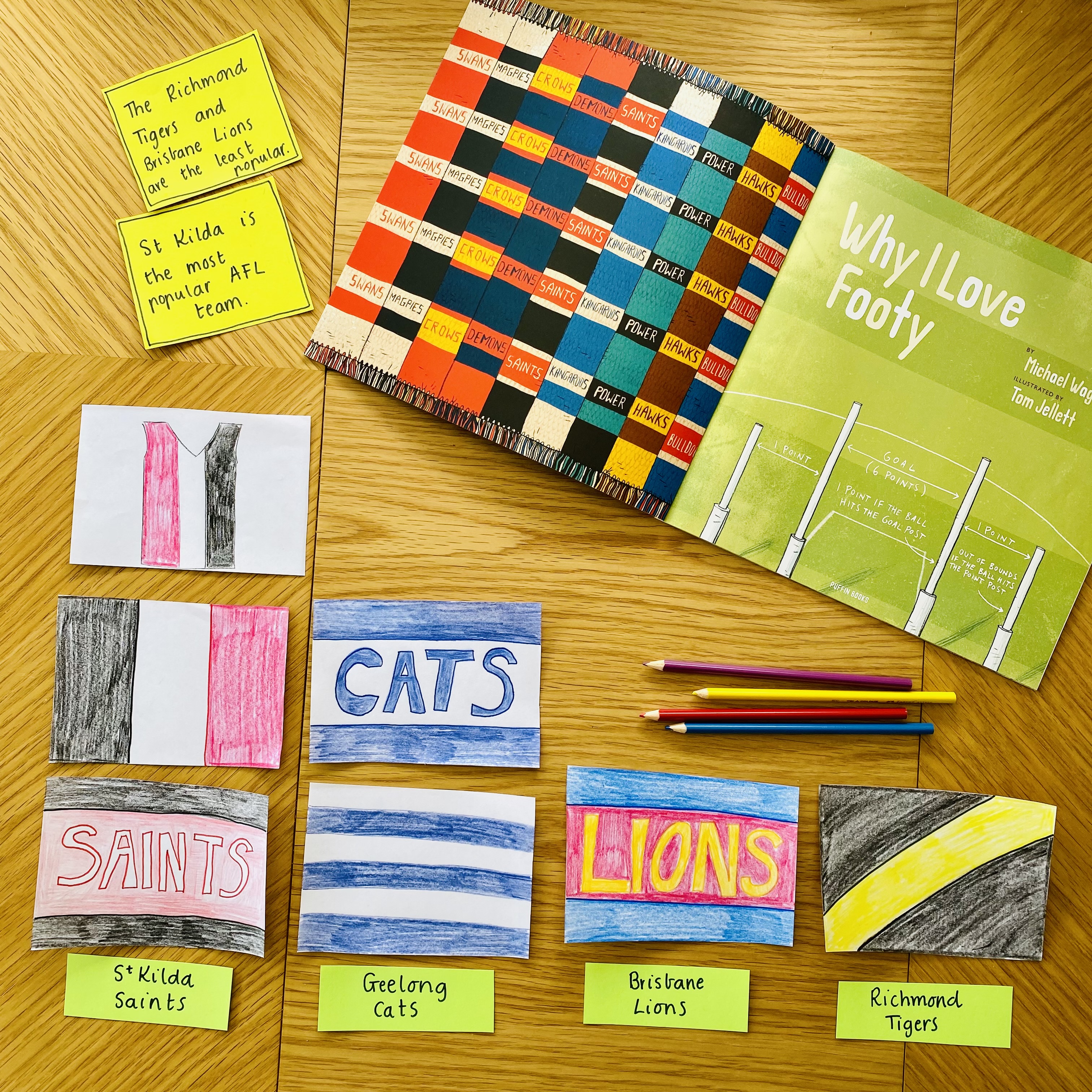 CB2--IMG-Kate T--Exploring Persuasion Why I Love Footy - Collecting and Interpreting Statistics-L5