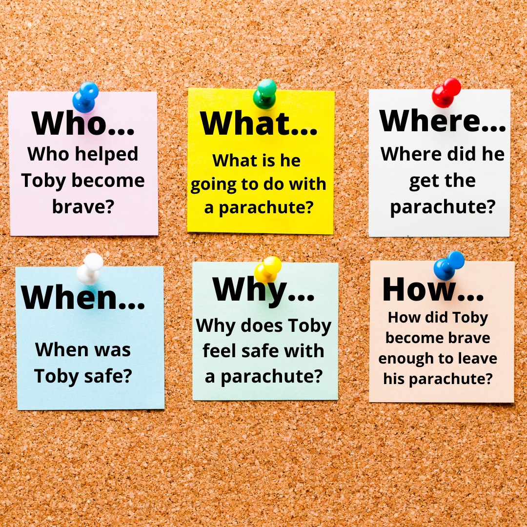 A fun reading activity that gives students the questions starters to start to comprehend and understand a text. A fun reading activity that gives students the questions starters to start to comprehend and understand a text.