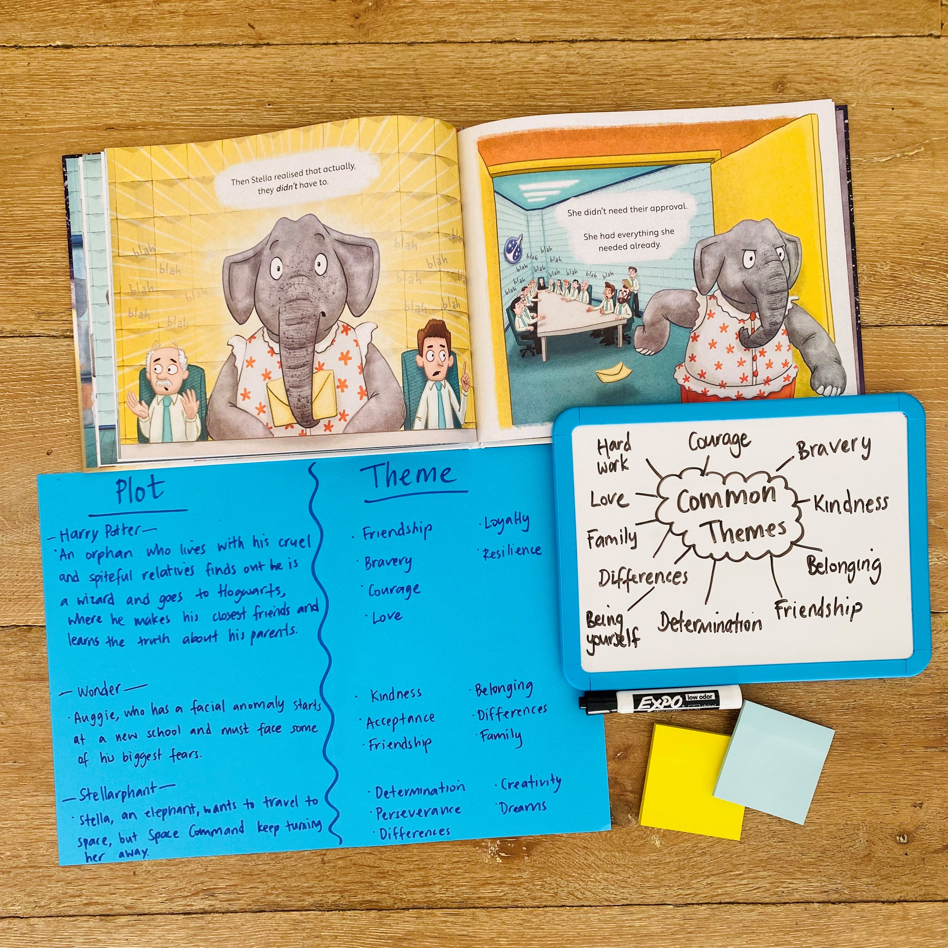 A fun, explicit lesson for grades 3-6 to build students’ ability to identify themes in fiction texts. Students explore the difference between a story’s plot and theme, using James Foley’s gorgeous text, ‘Stellarphant’ to inspire students’ thinking.