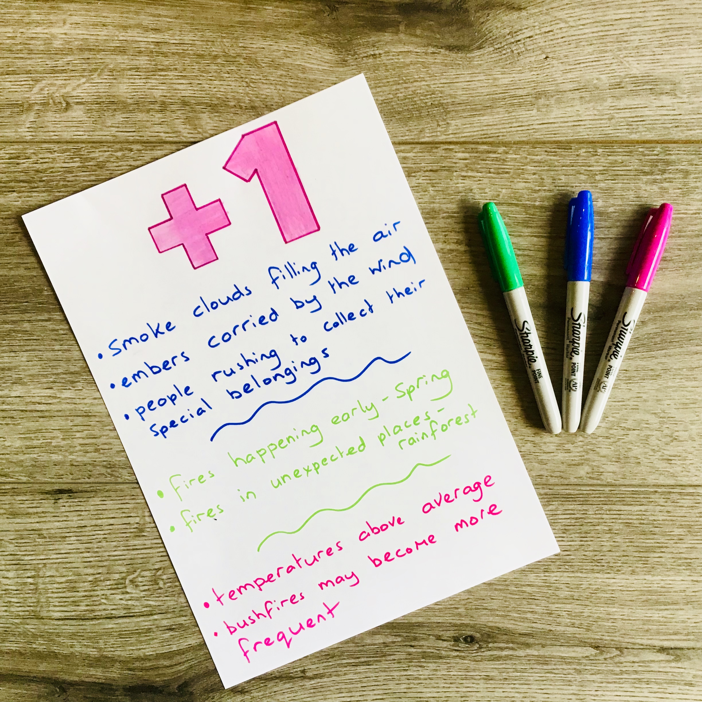 A fun reading lesson for grades 5 and 6 students that engages students in using news reports to gather information. This lesson uses a +1 thinking routine to encourage students to share new ideas they have learnt.