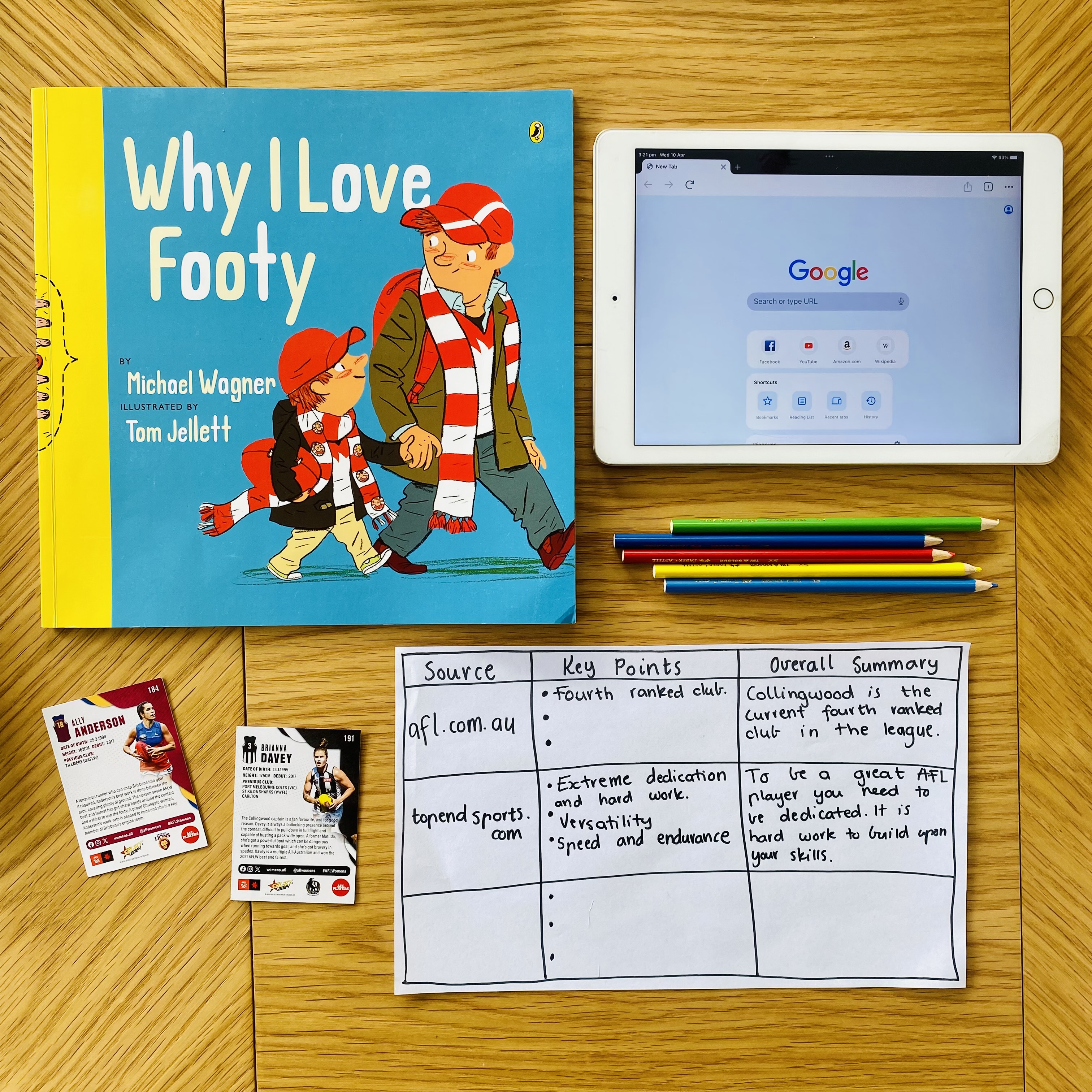 CB2--IMG-Kate T--Exploring Persuasion Why I Love Footy - Part One My Team is the Best! Research-L7