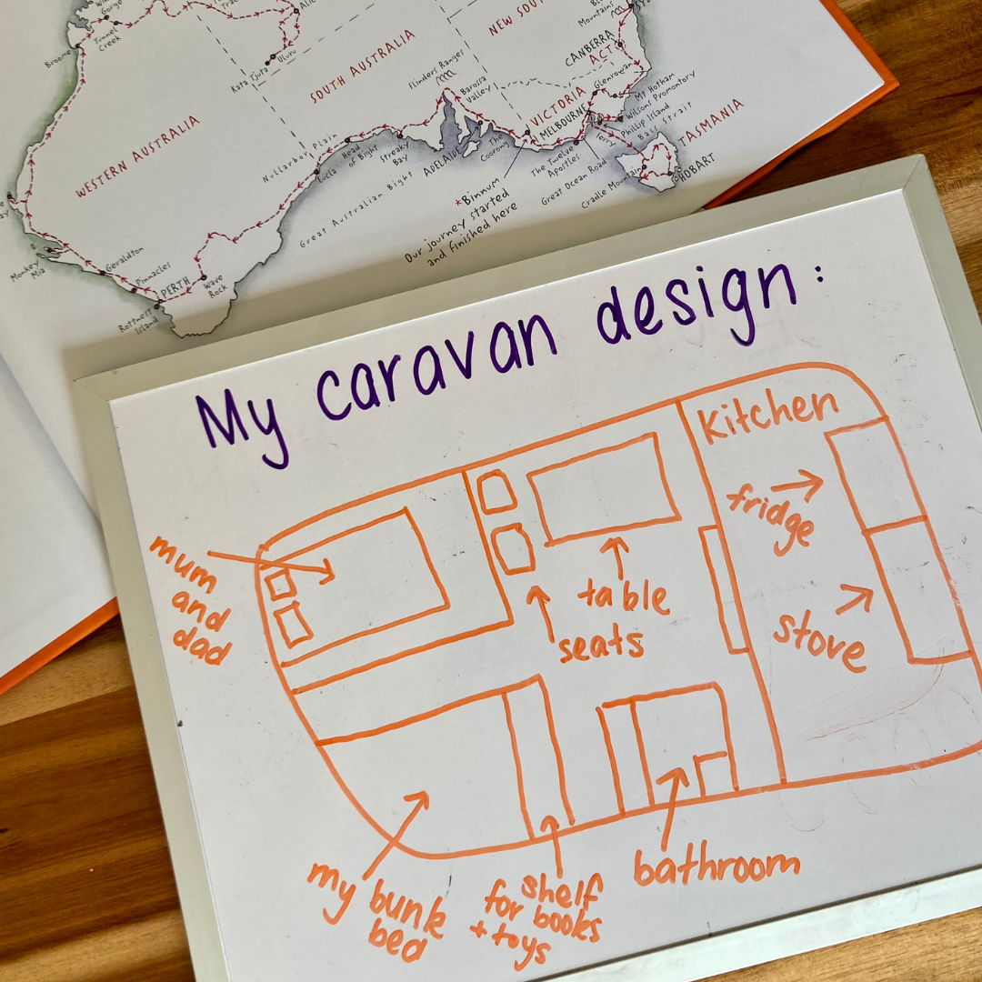 A fun reading lesson for grade 2, 3, and 4 students that gives them the opportunity to design and create their own mobile home.