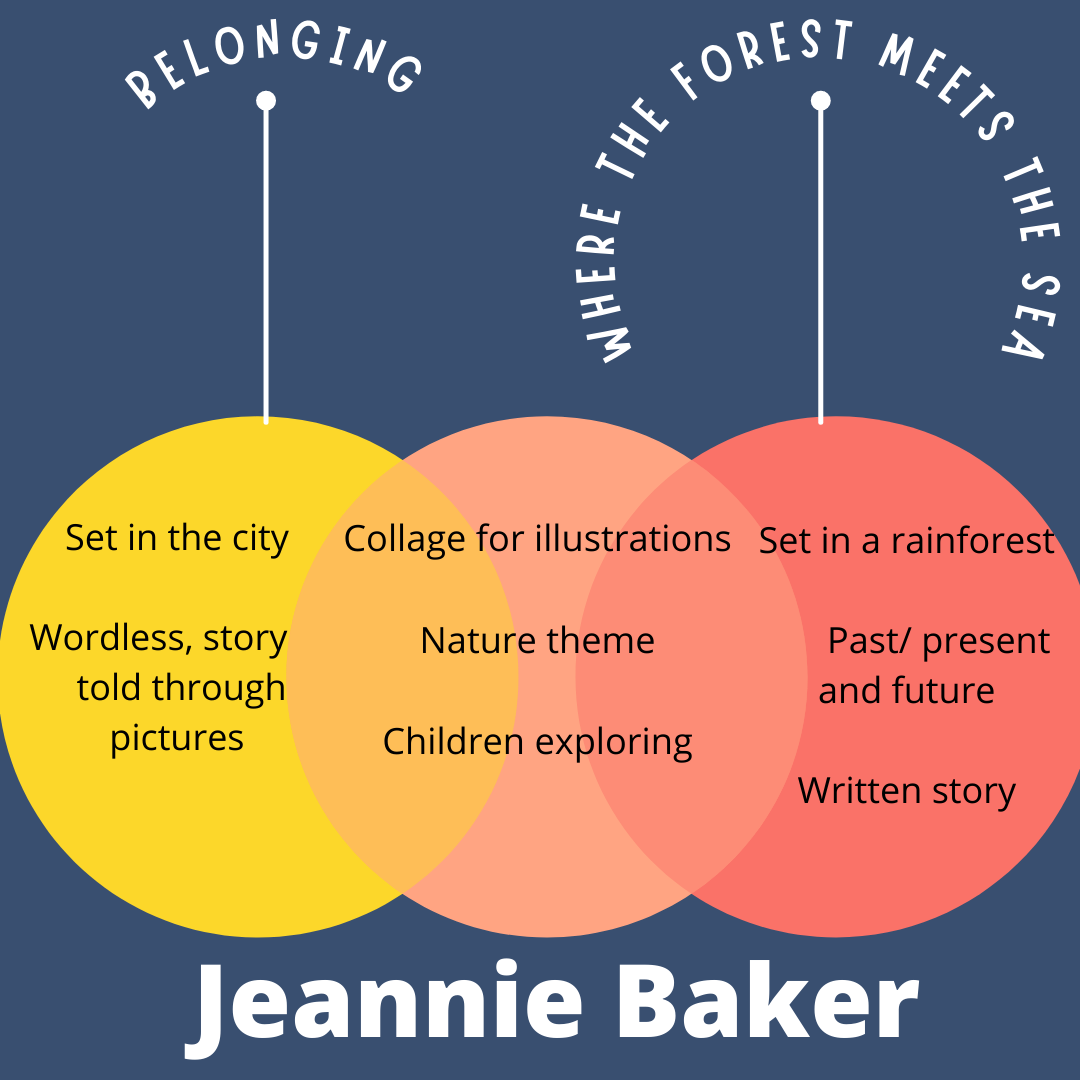 Defining Author Style | High quality literacy lesson - Cleverbean