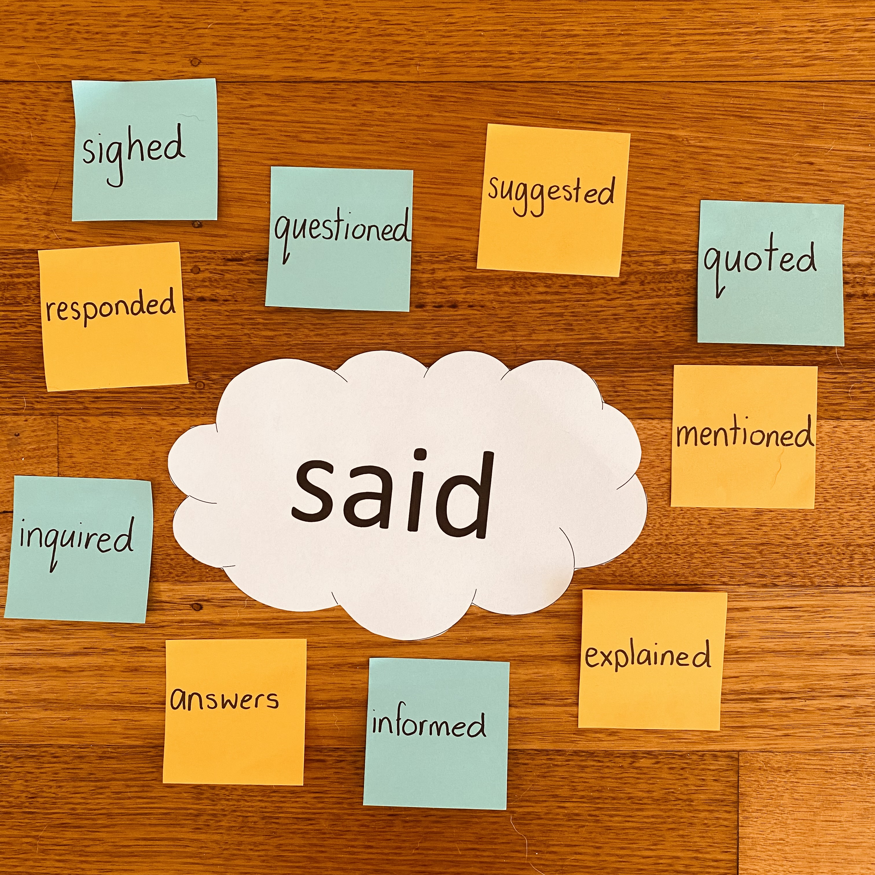 Said is not DEAD! This lesson supports students in understanding that said has a range of synonyms that can be used to make writing engaging. This image shows other words students can use in dialogue other than the word said.