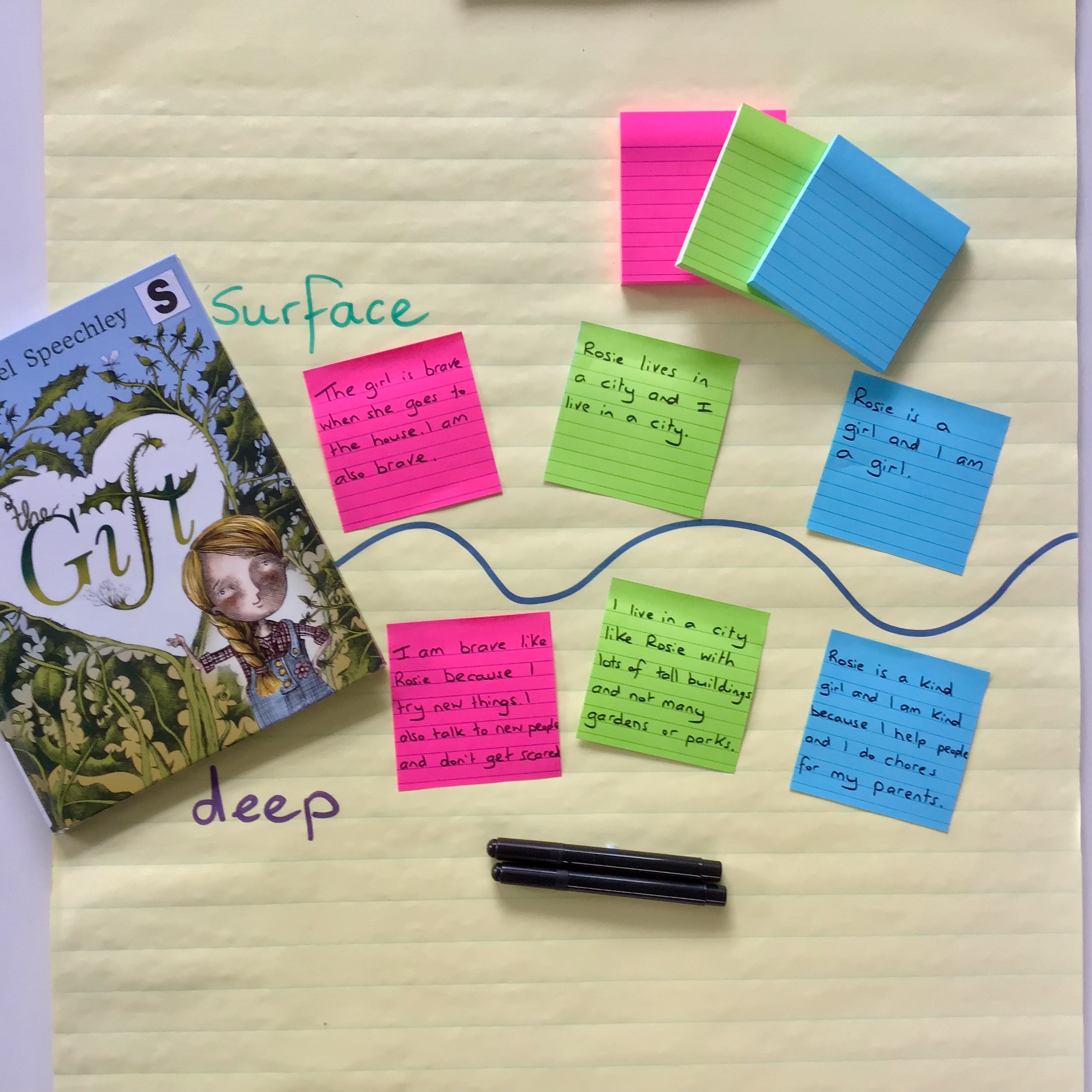 comprehension-strategies-using-the-gift-cleverbean