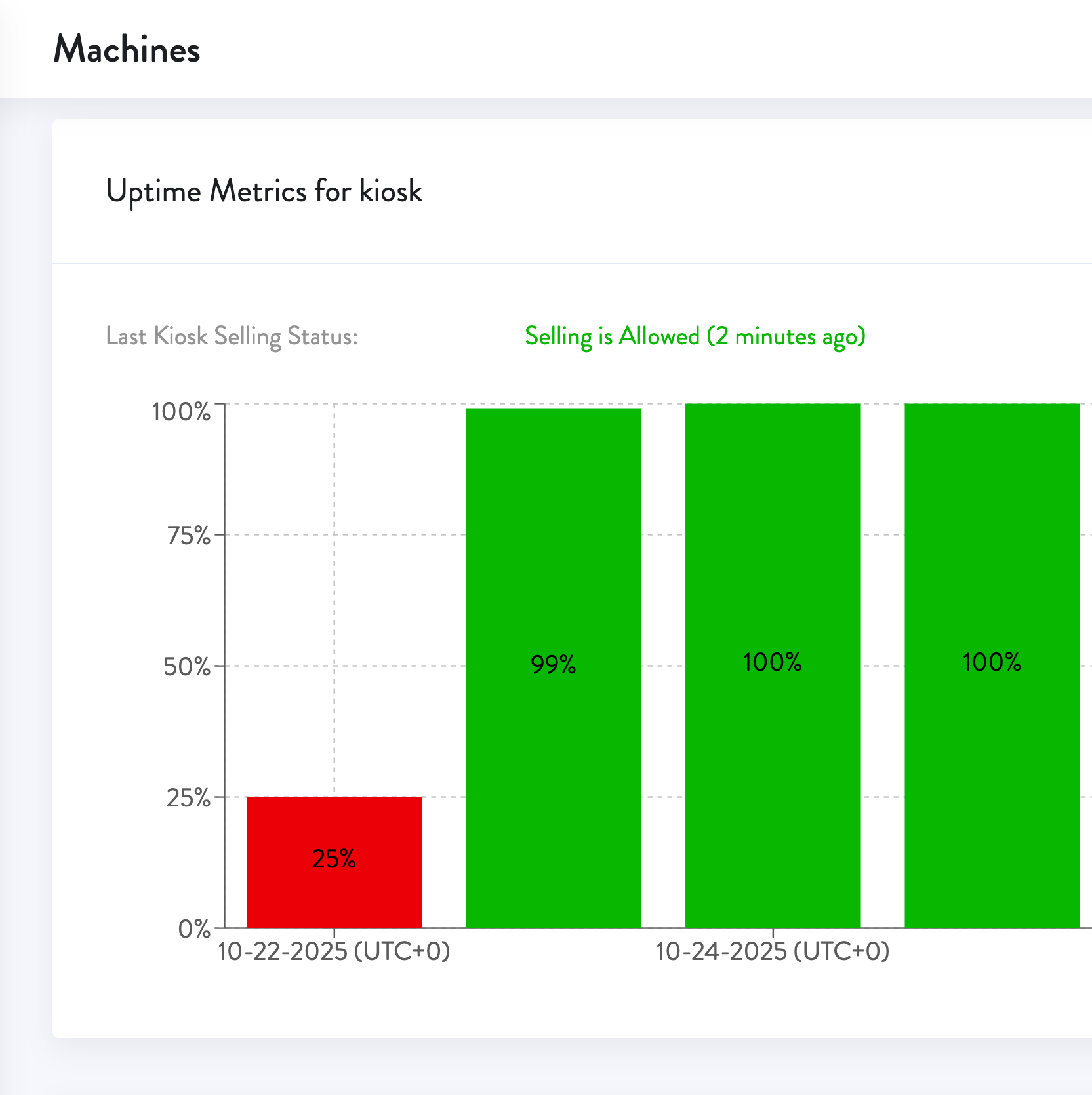 bar chart showing machine uptime