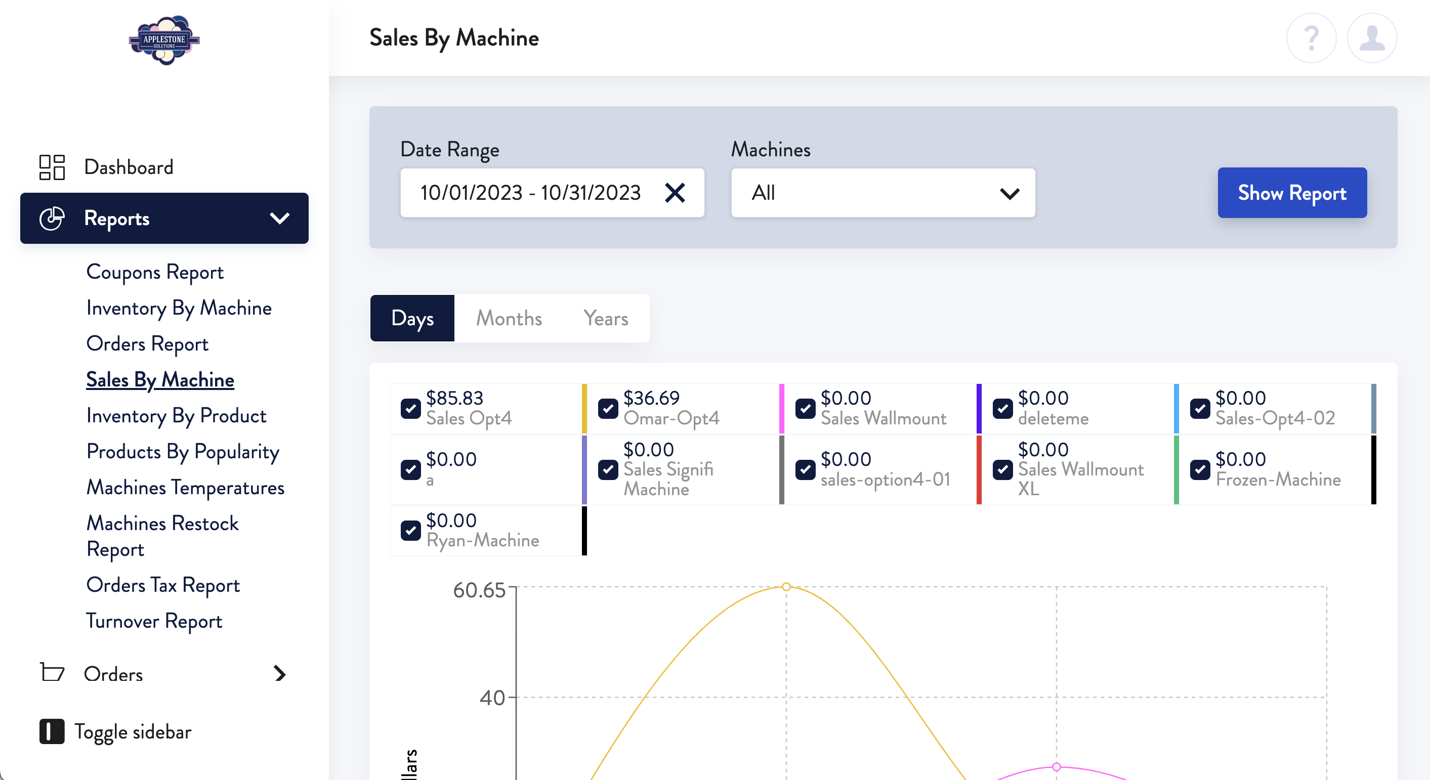 sales by machine