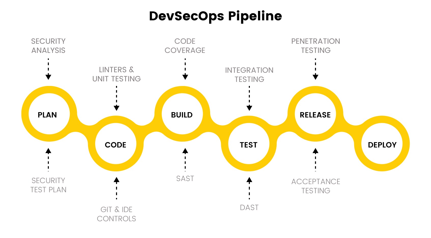 Cover Image for La Metodología DevSecOps