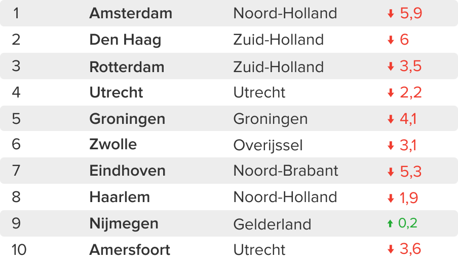 Meest gezocht in juni 2025