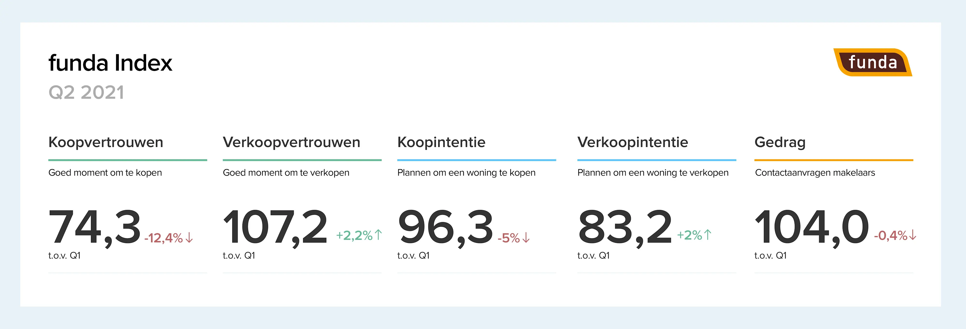 Index-cijfers-persbericht_funda_index_juni.jpg