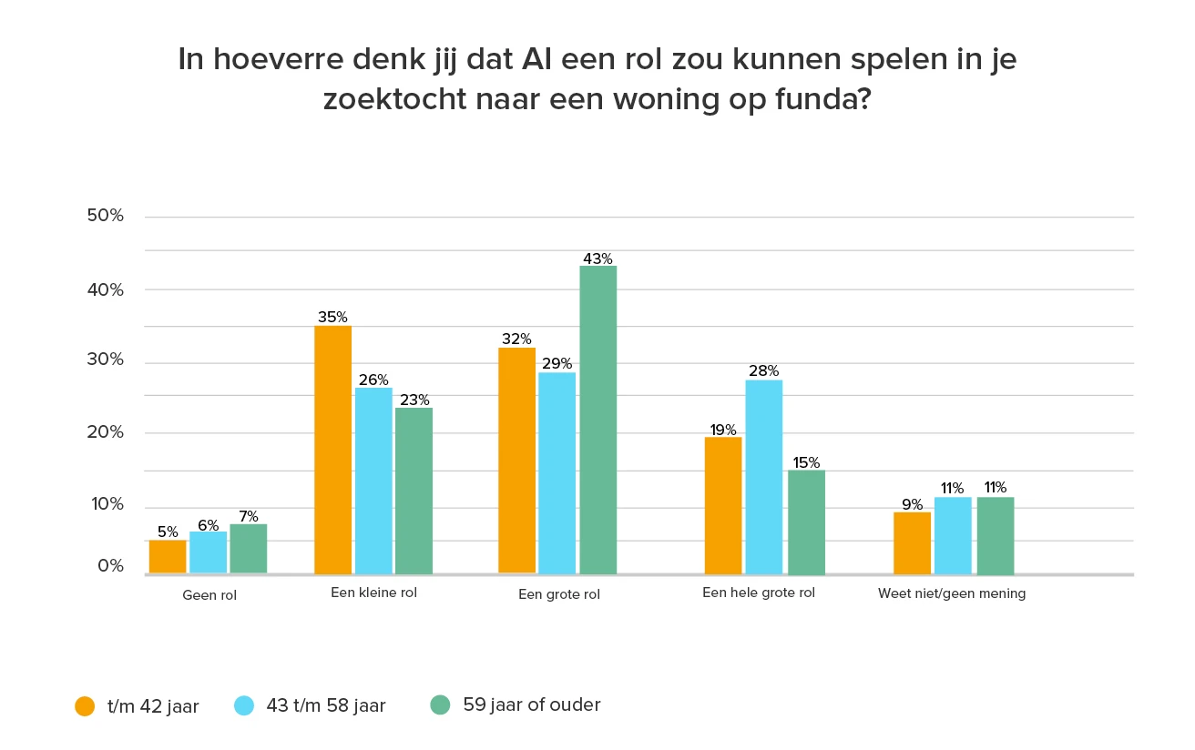 funda_grafiek_ai2.jpg