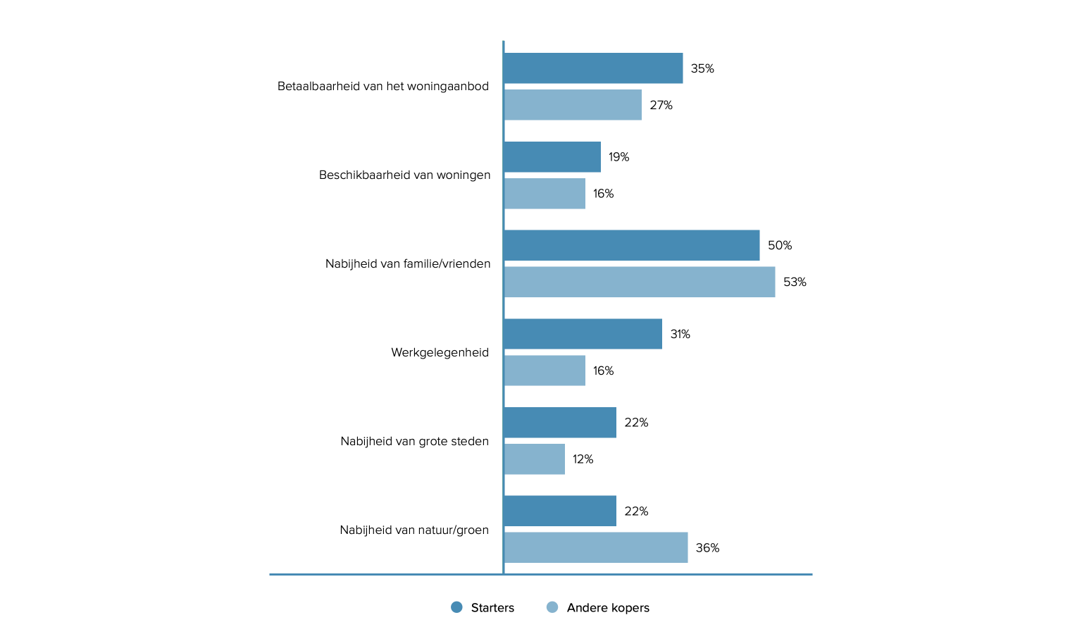 ResultatenWoonwensonderzoek_grafiek3.png