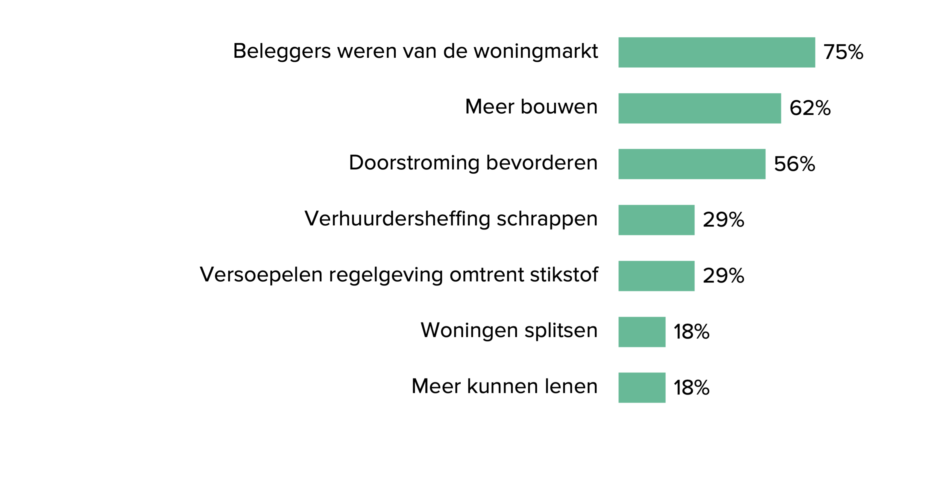 Oplossingen woningmarkt.png