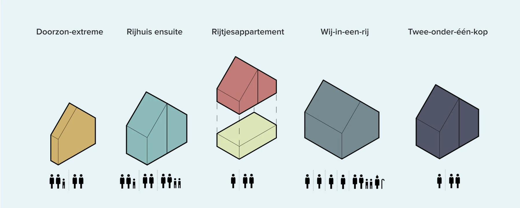 Image - Alles op een rijtje - Woonconcept infographic