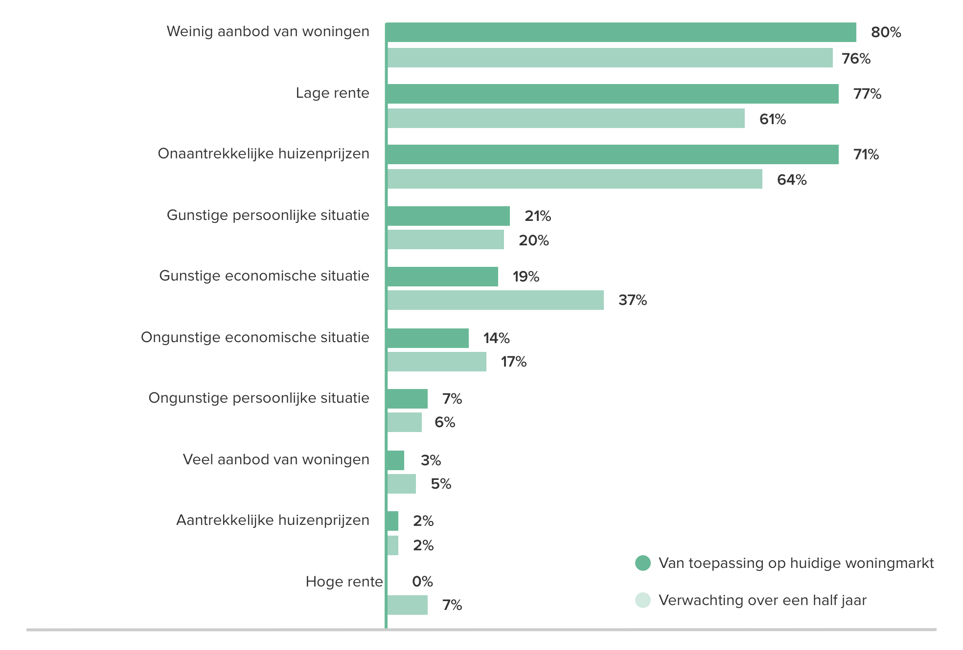 Vertrouwen_toepassing woningmarkt_toekomst.png