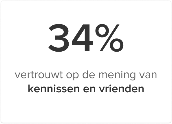 LOCKED Image - 594x430 - Infographic Zoeken en selecteren makelaar_Koper kennissen en vrienden