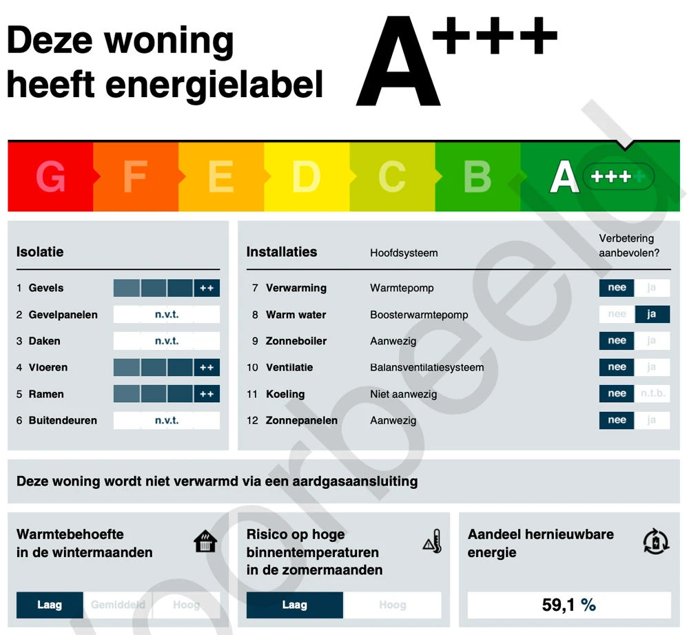 Voorbeeld voorblad Energielabel A