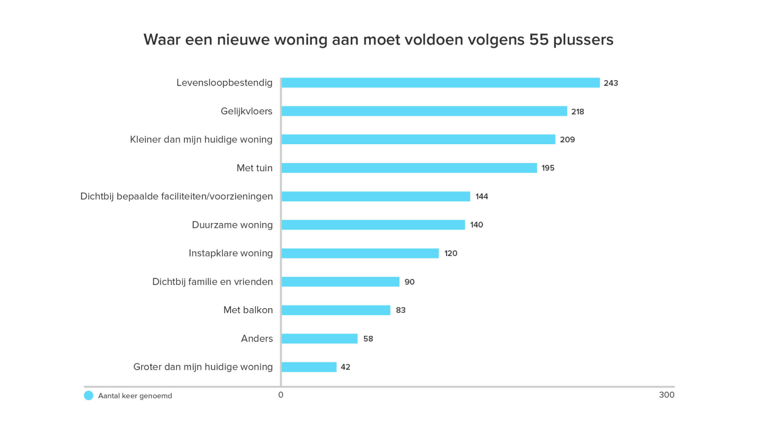 Funda Index Q2 2024 Waar een nieuwe woning aan moet voldoen