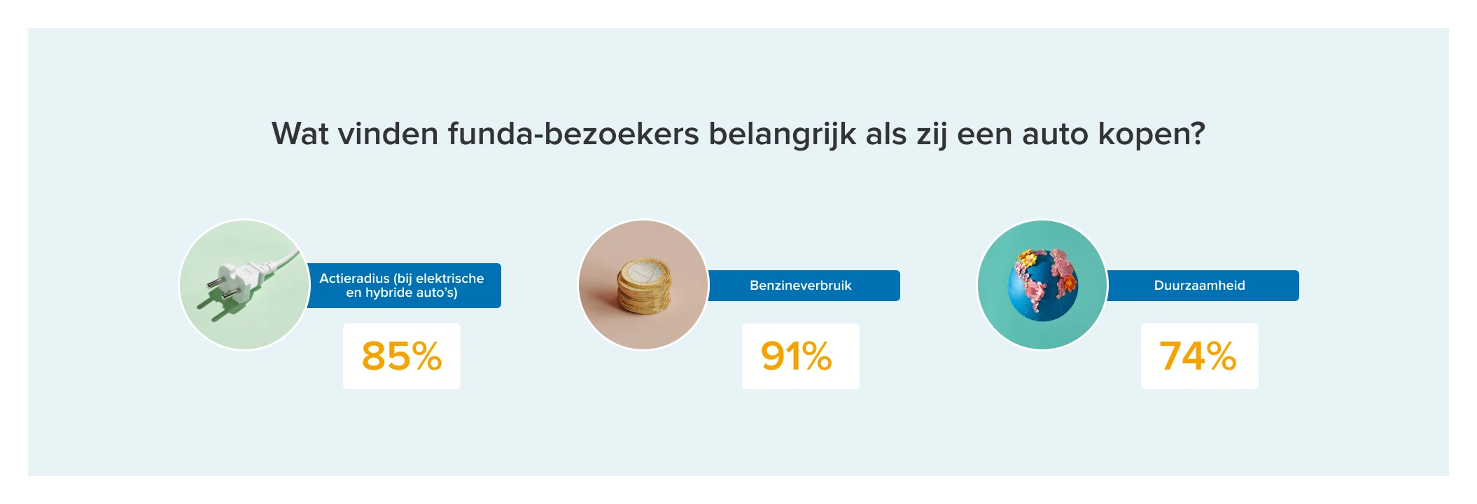 Article Image - 2110x720 - infographic belangrijk bij keuze auto gebruikersonderzoek 2023